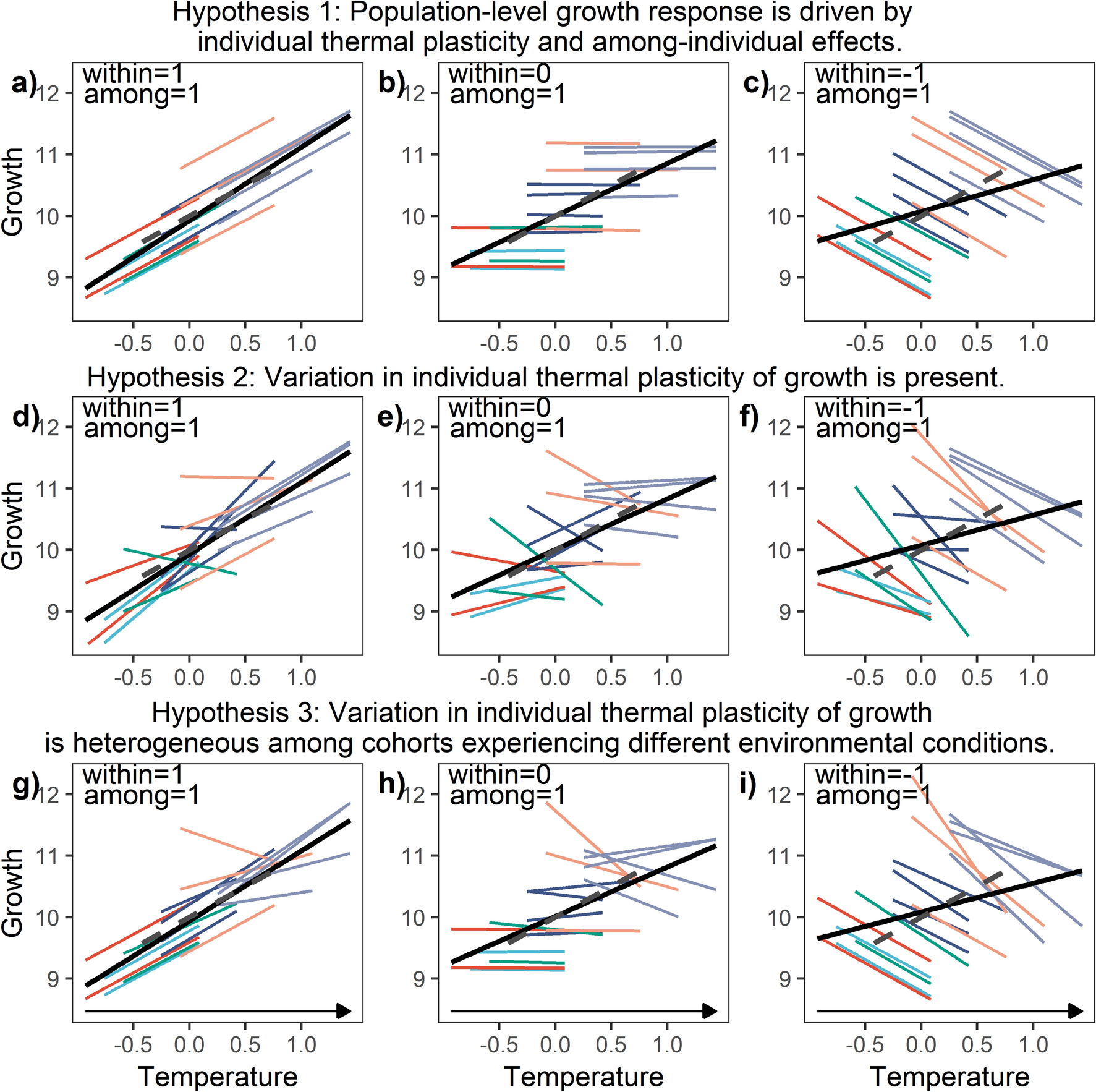 Century Long Cod Otolith Biochronology Reveals Individual Growth Plasticity In Response To Temperature Scientific Reports