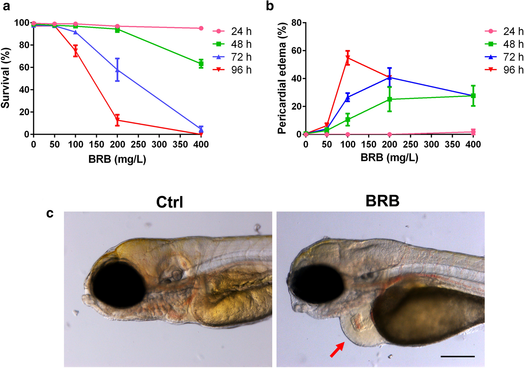 Systems Toxicology Approach for Testing Chemical Cardiotoxicity in Larval  Zebrafish