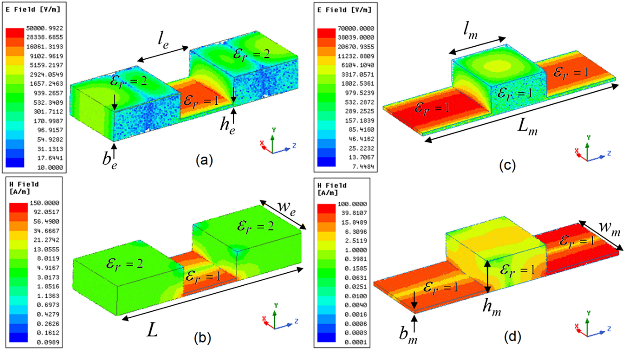 Novel Mnz Type Microwave Sensor For Testing Magnetodielectric Materials Scientific Reports