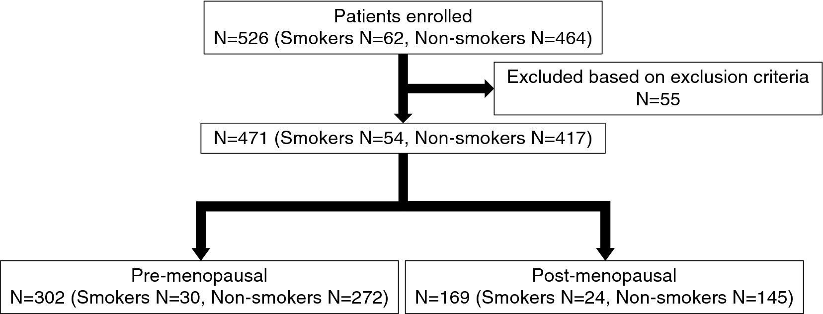 is smoking three cigarettes a day bad Scientists issue shocking health warning to anyone smoking two cigarettes a  day