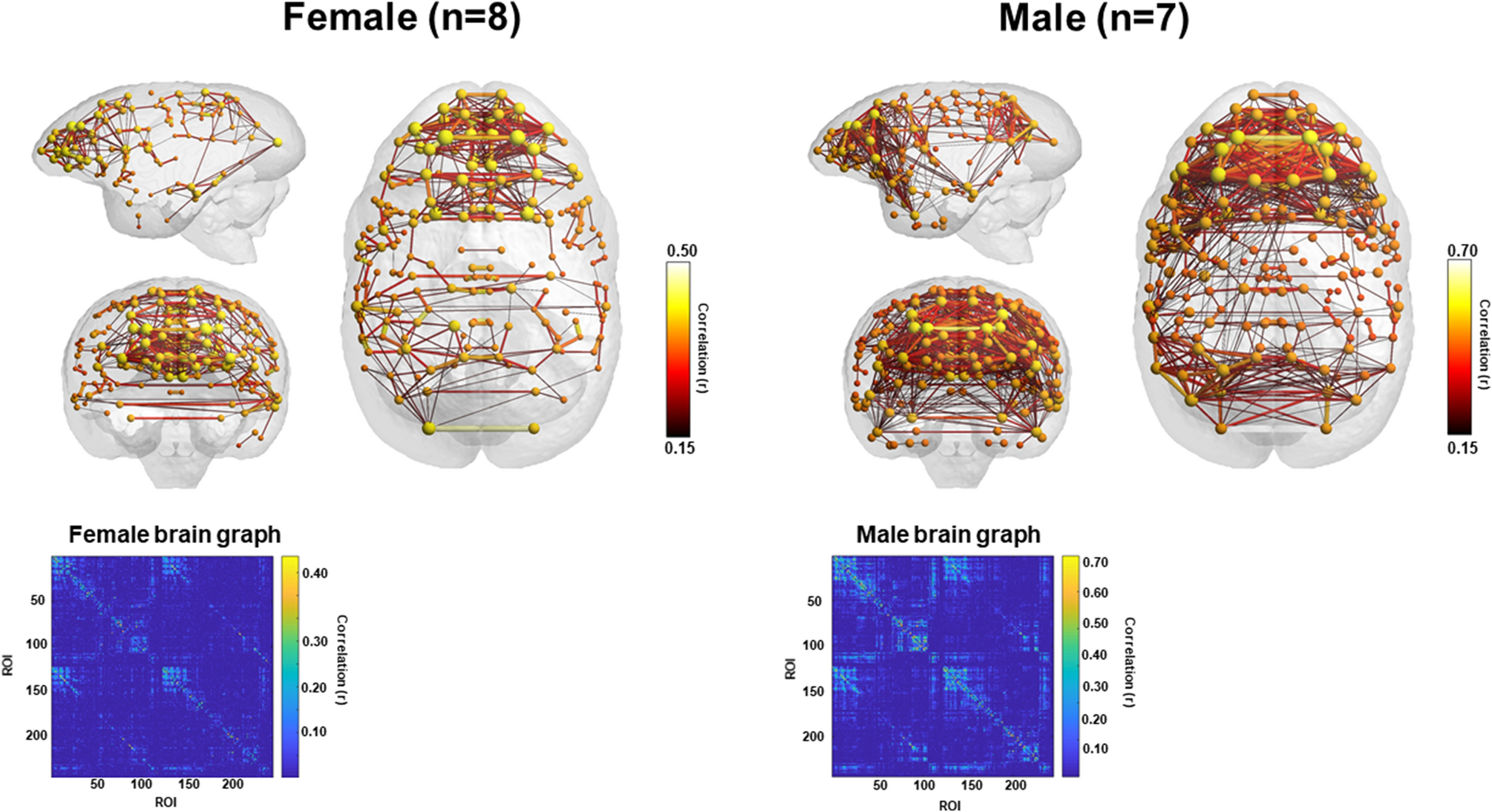 Human menstrual cycle variation in subcortical functional brain  connectivity: a multimodal analysis approach