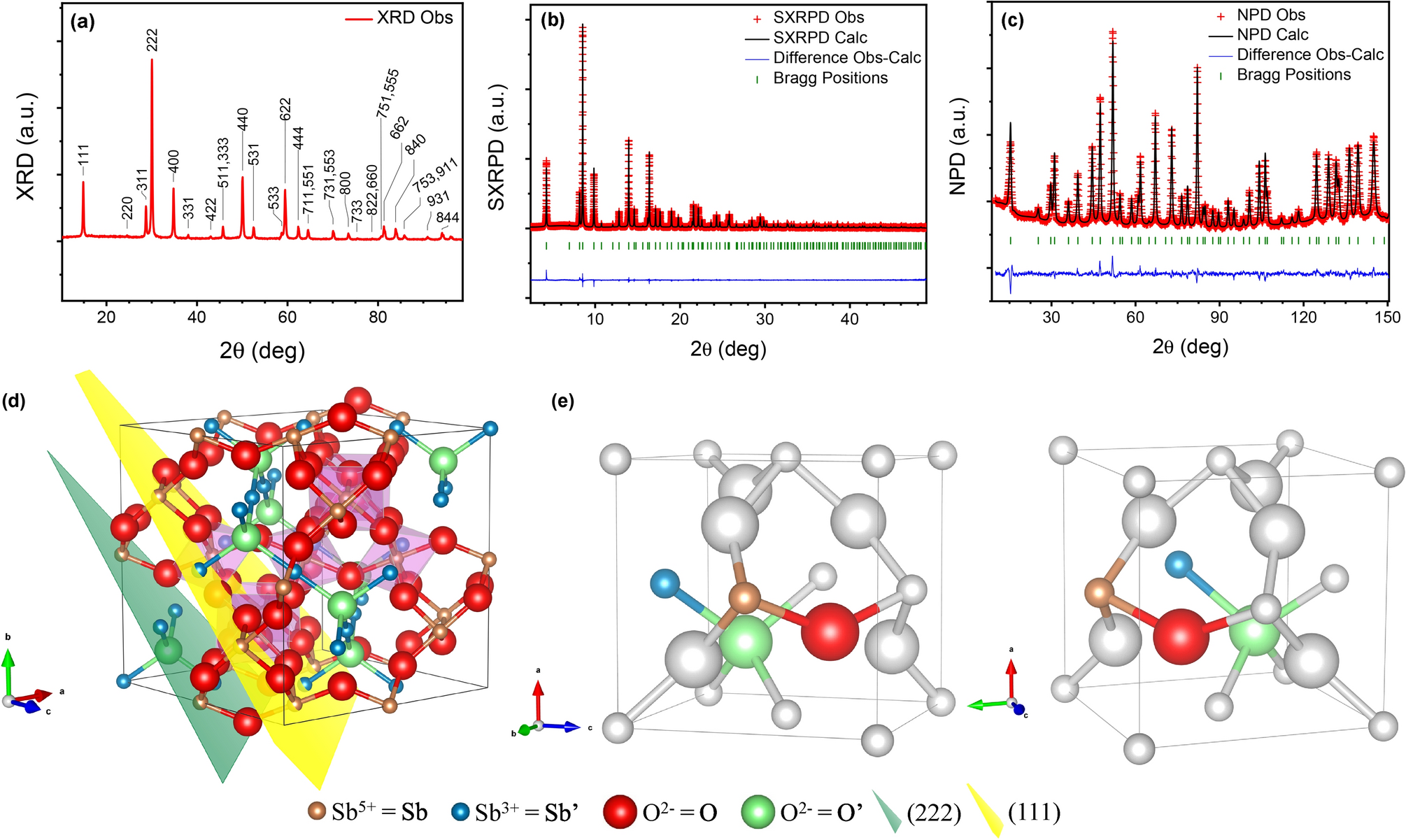 A comprehensive examination of the local- and long-range structure of  Sb6O13 pyrochlore oxide | Scientific Reports
