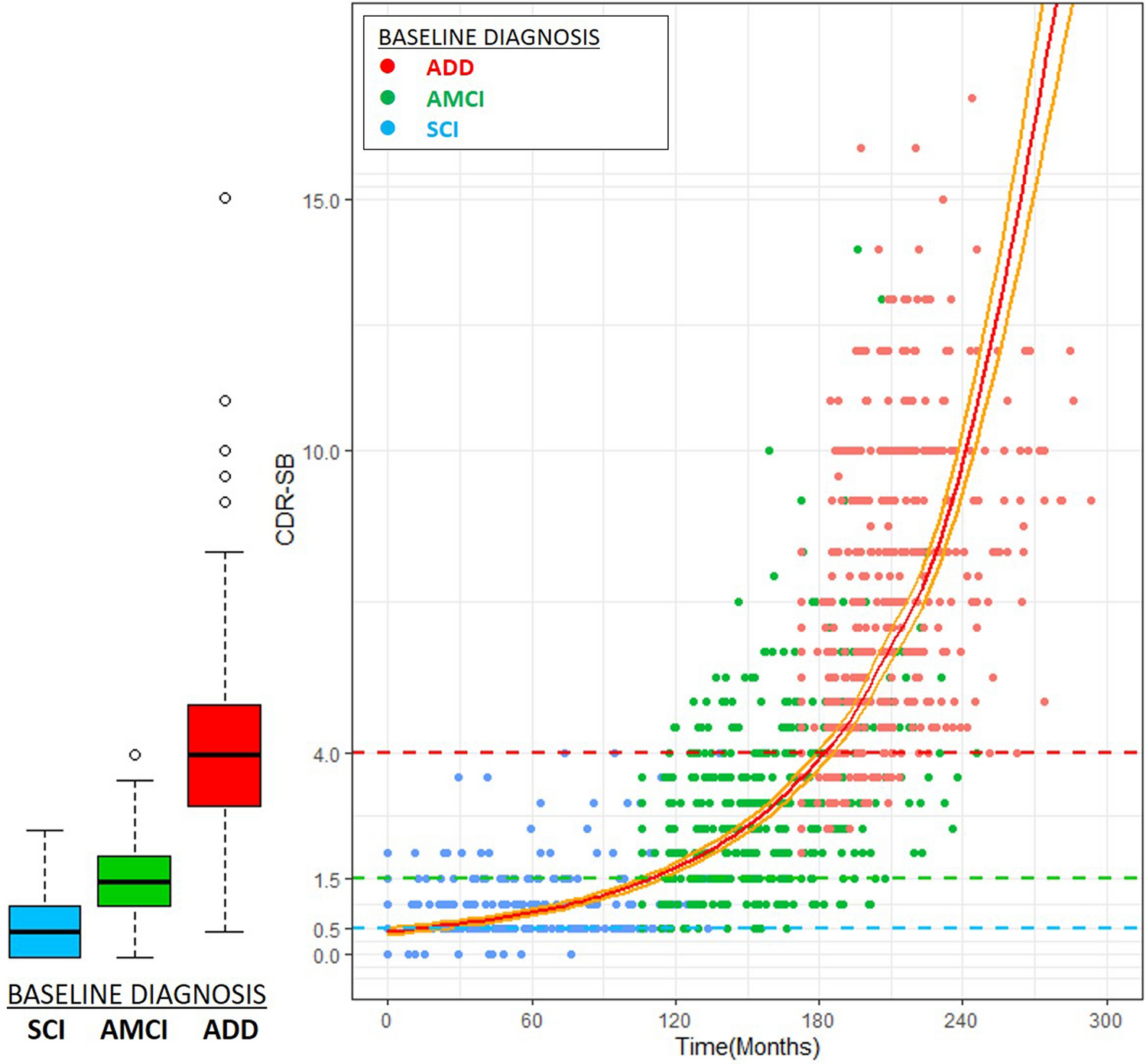 Disease progression modeling of Alzheimer's disease according to education  level | Scientific Reports