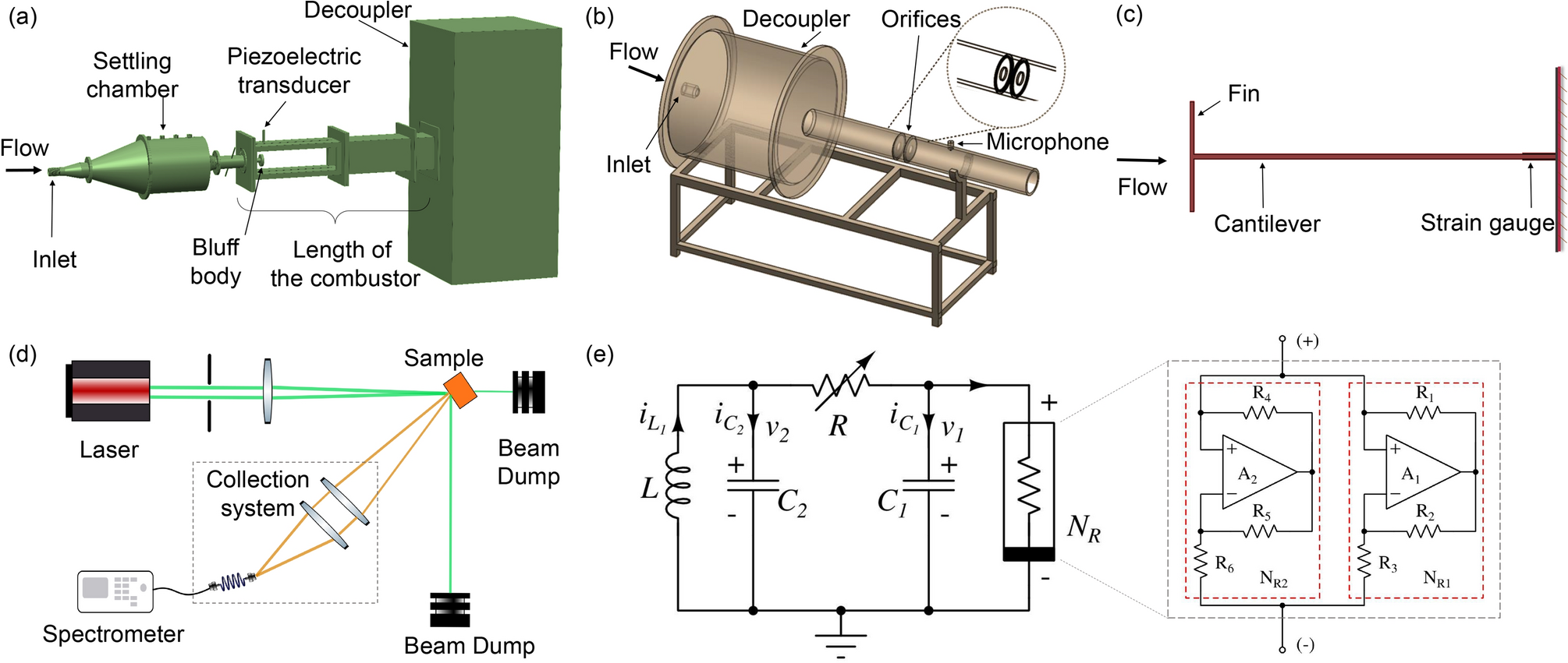 Universality in spectral condensation | Scientific Reports