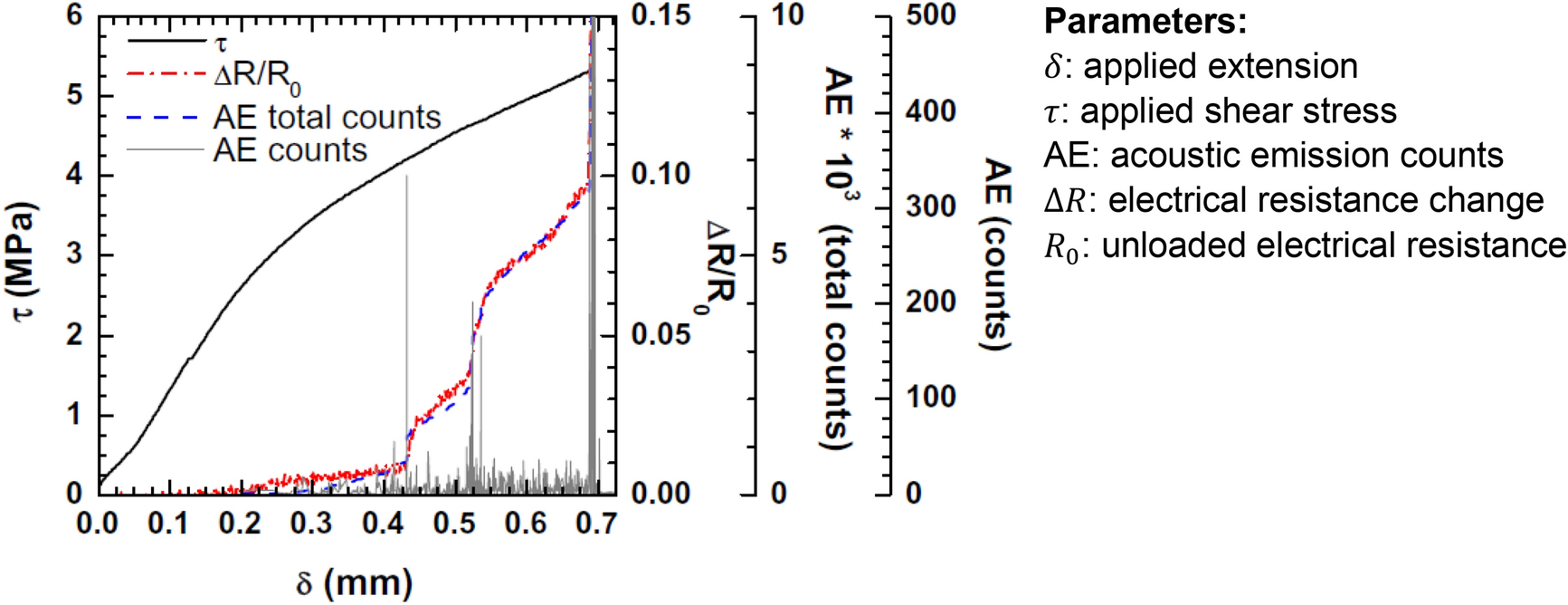 Carbon Nanotube Embedded Adhesives For Real Time Monitoring Of Adhesion Failure In High Performance Adhesively Bonded Joints Scientific Reports