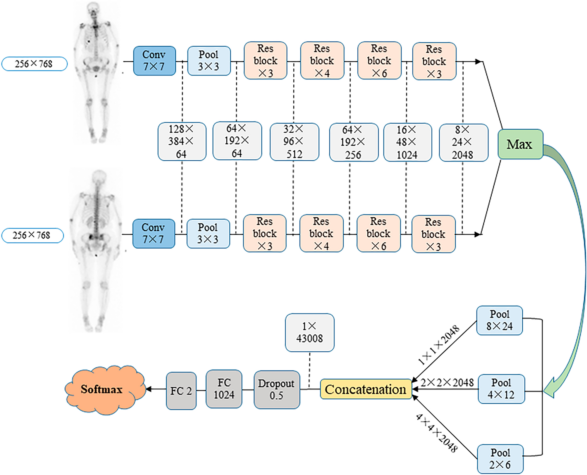 Leveraging Datature Nexus for Tumor and Anomaly Detection in Medical Scans  : Part I