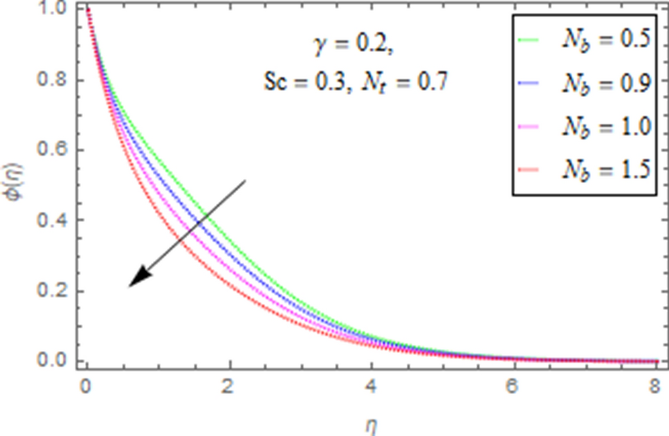 Figure 21