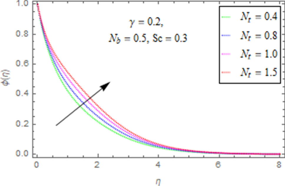Figure 22