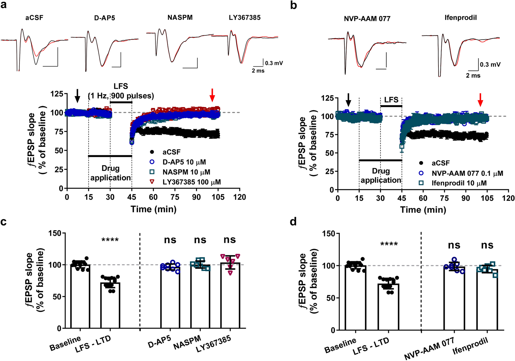 SciELO - Brazil - Does mismatch negativity have utility for NMDA receptor  drug development in depression? Does mismatch negativity have utility for  NMDA receptor drug development in depression?