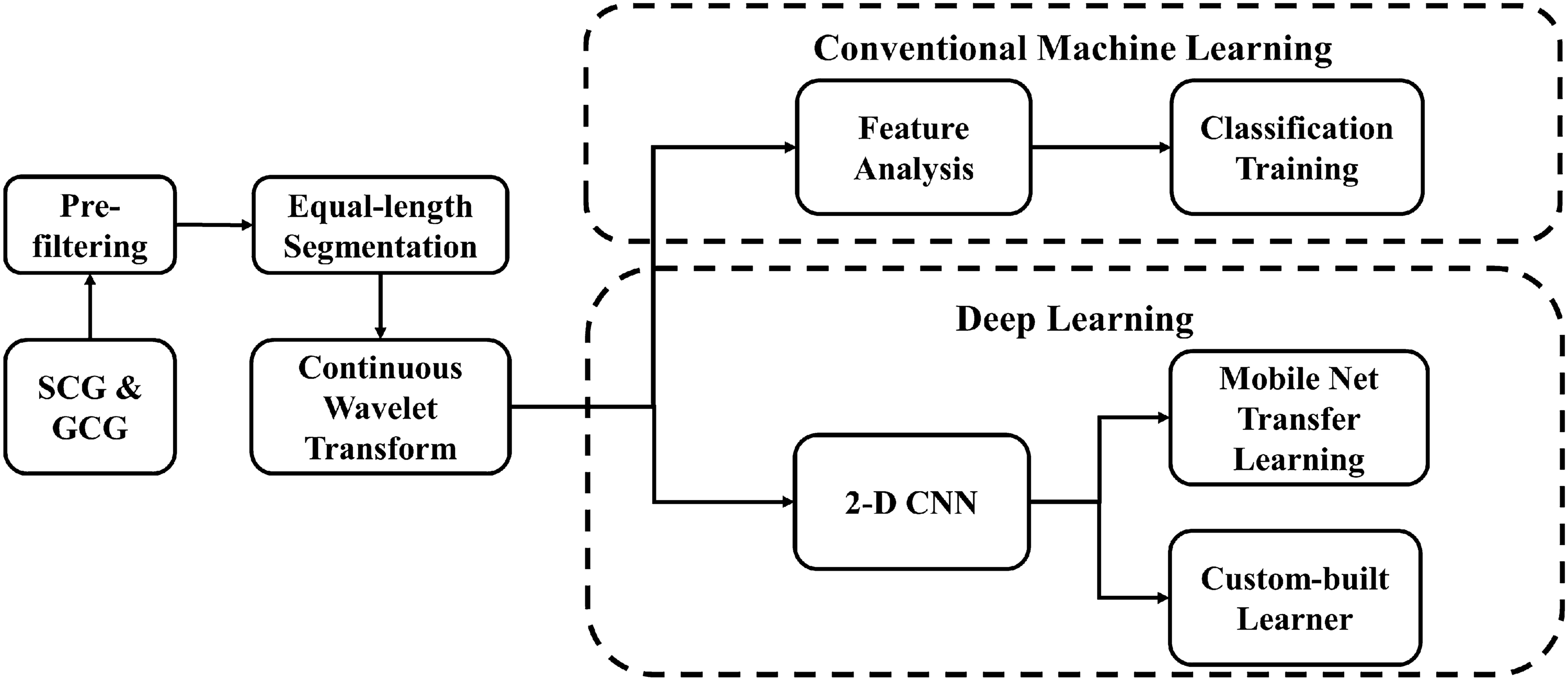 Learning signal. Mel-frequency cepstral coefficients in matlab photo. Learning signal. Learning signal. Learning signal.