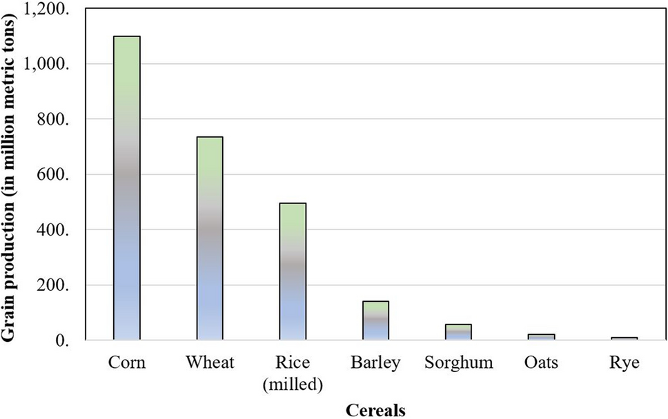 The fingerprints of climate warming on cereal crops phenology and  adaptation options | Scientific Reports