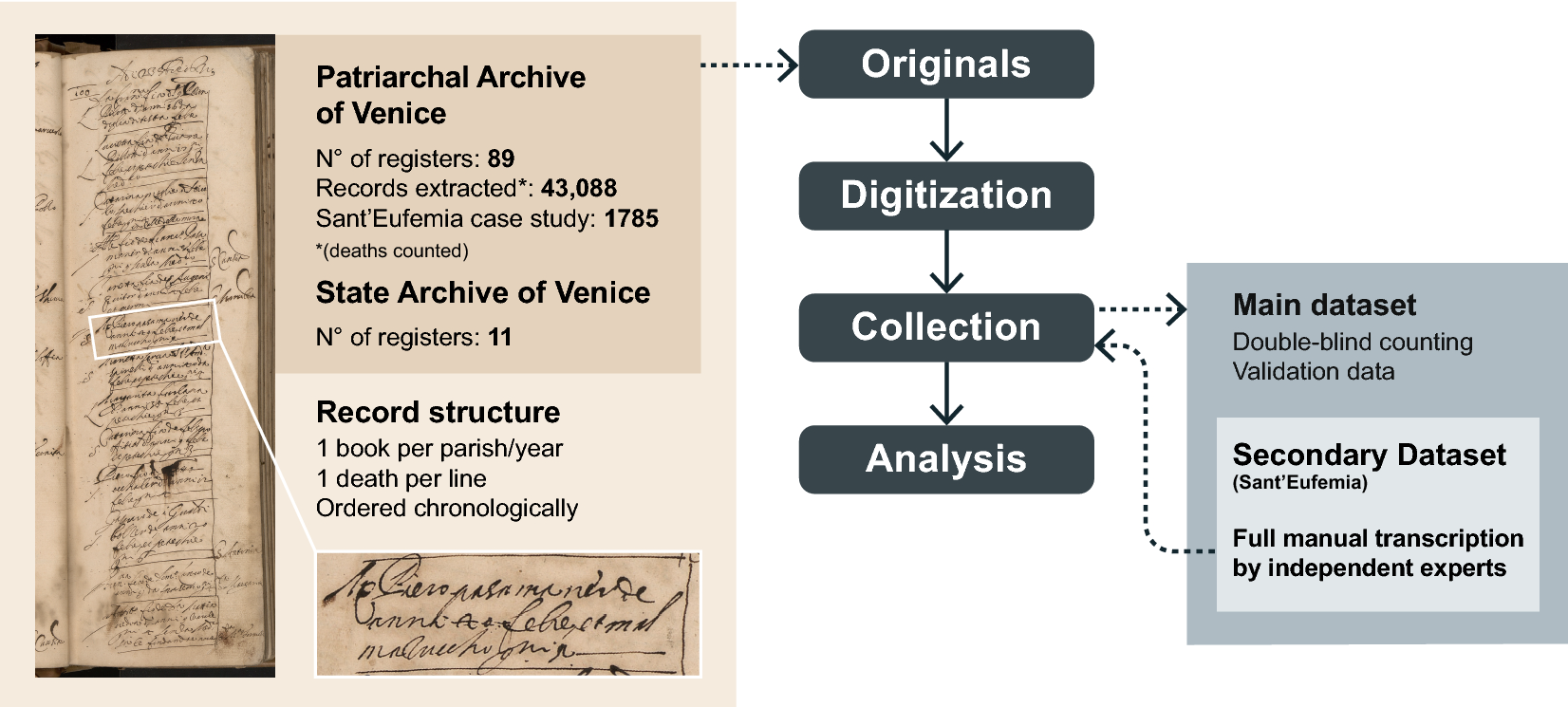 A digital reconstruction of the 1630–1631 large plague outbreak in Venice |  Scientific Reports