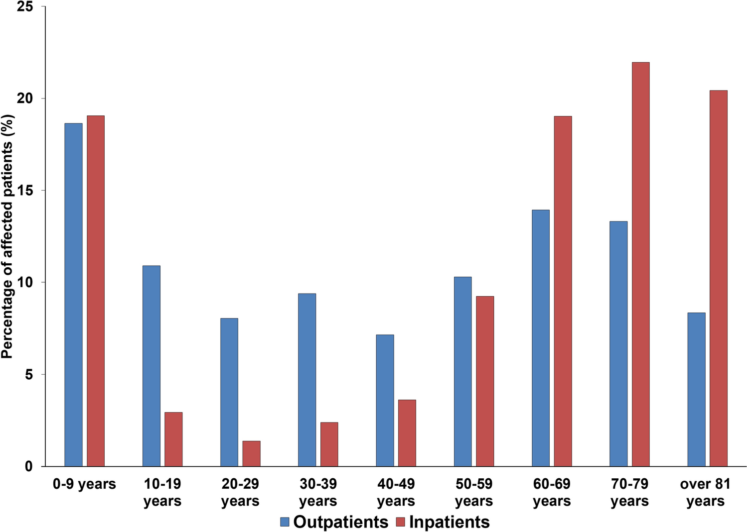 Increasing Relevance Of Gram Positive Cocci In Urinary Tract Infections A 10 Year Analysis Of Their Prevalence And Resistance Trends Scientific Reports