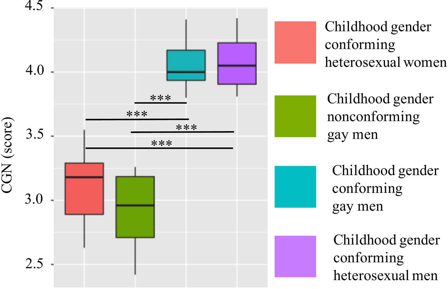 Sexual Orientation Spectrum Test