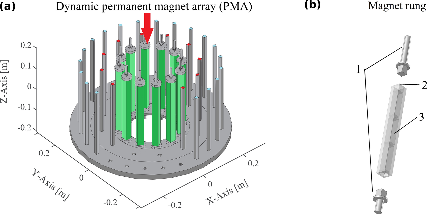 A numerical study of pre-polarisation switching in ultra-low field magnetic  resonance imaging using dynamic permanent magnet arrays | Scientific Reports