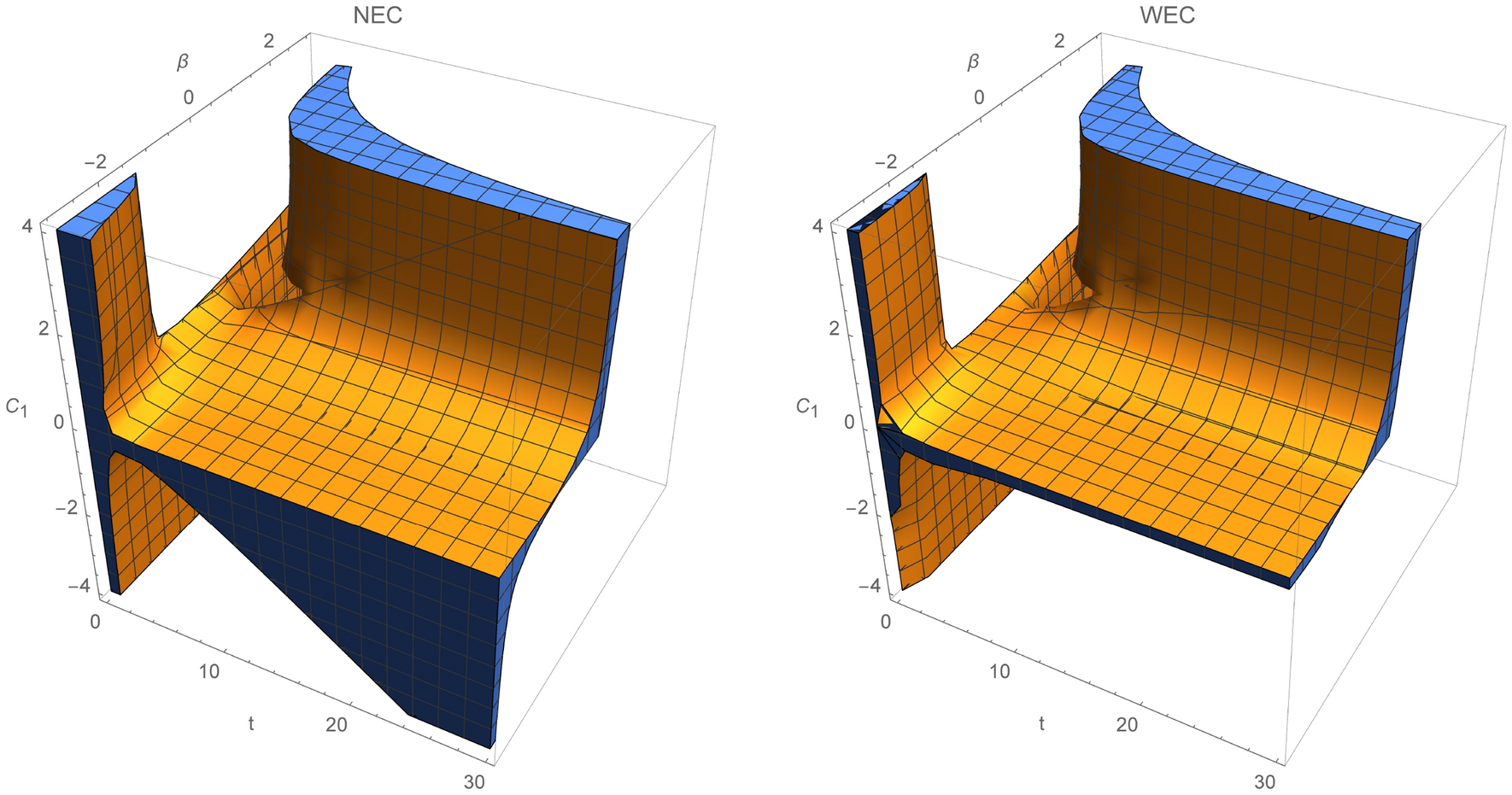 Cosmological Reconstruction And Energy Constraints In Generalized Gauss Bonnet Scalar Kinetic Matter Couplings Scientific Reports Cosmological Reconstruction And Energy Constraints In Generalized Gauss Bonnet Scalar Kinetic Matter Couplings Scientific Reports