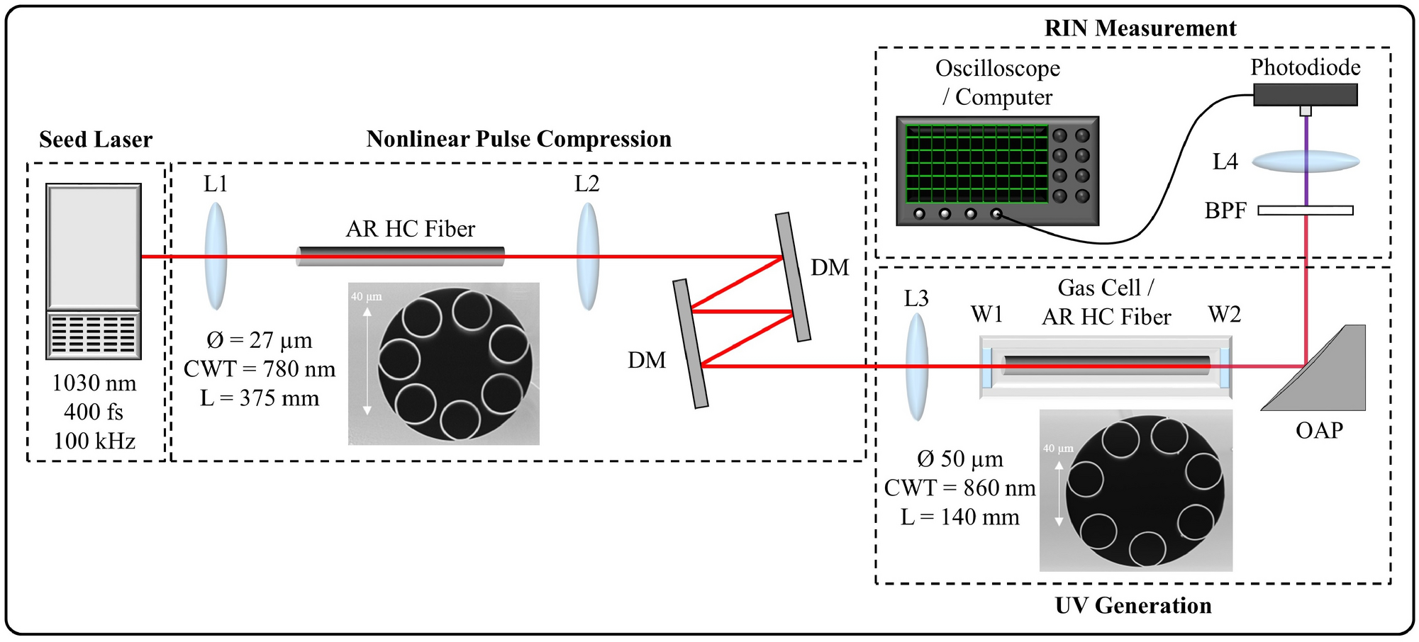 Low-noise tunable deep-ultraviolet supercontinuum laser | Scientific Reports