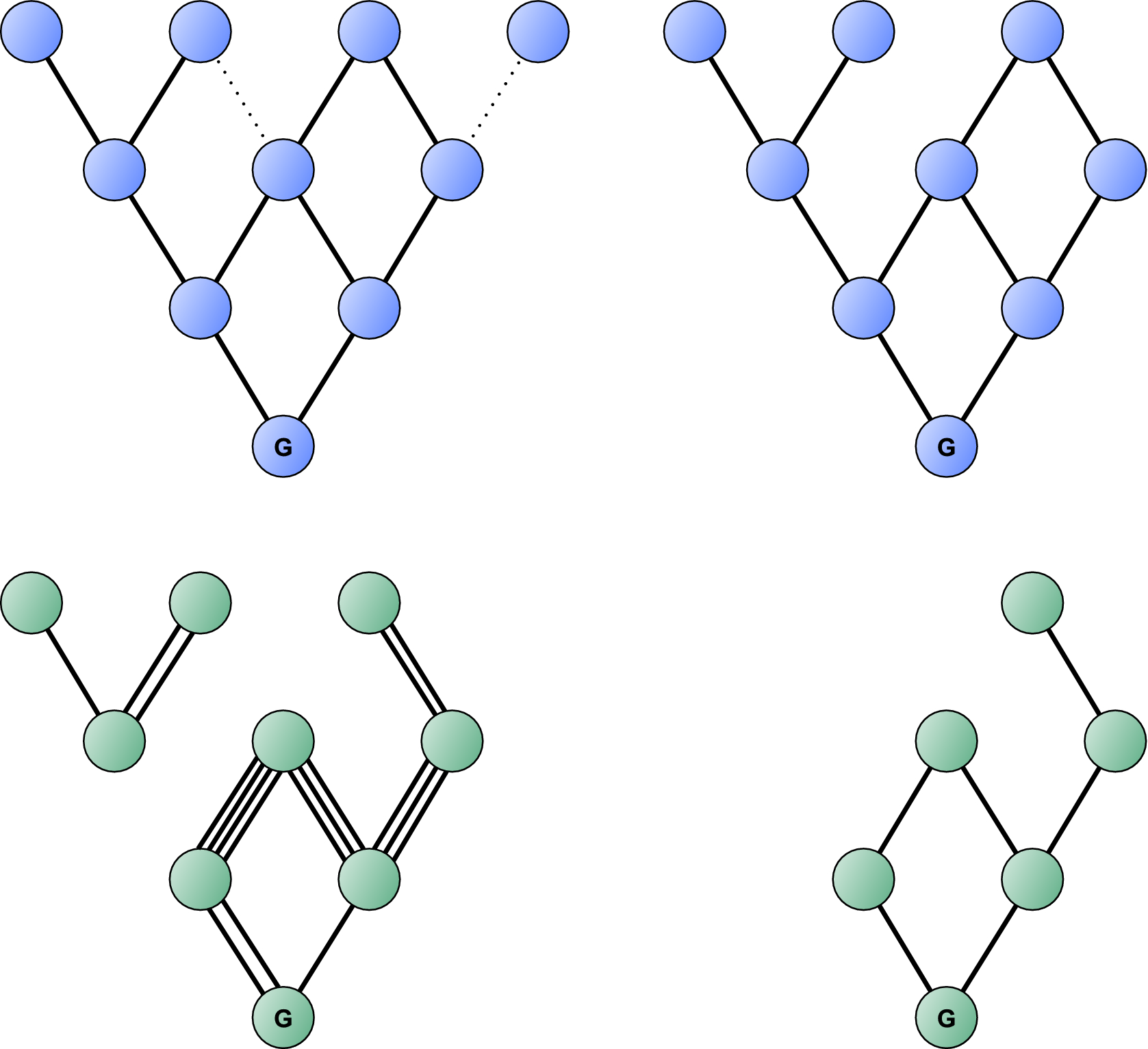 Теория графов c. Siklopenten. Мономеры PNG иконка. Scala recursive. DFS time complexity.