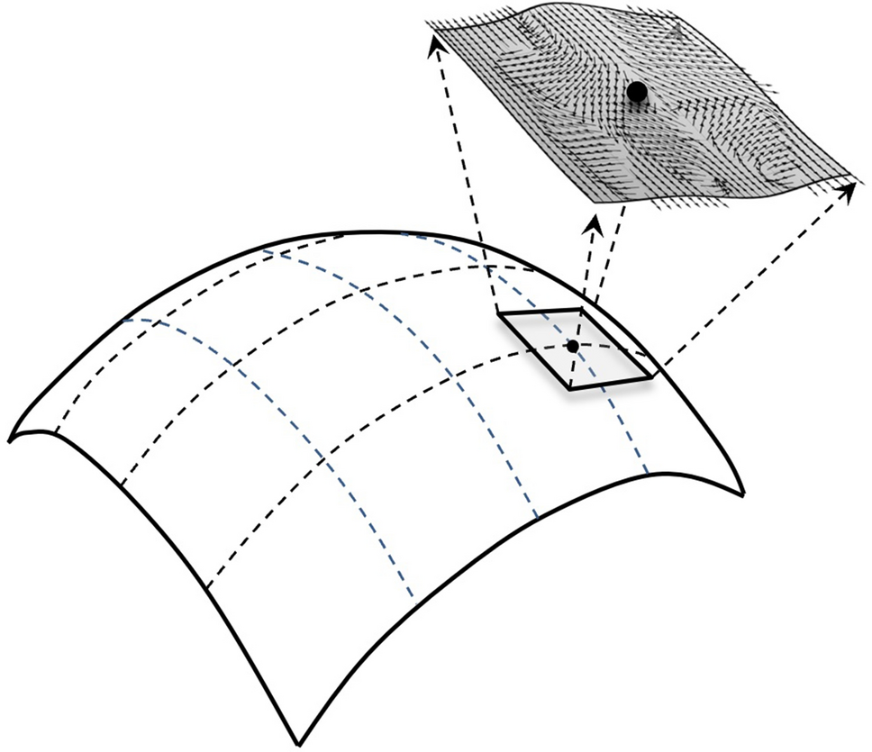 Euler's Formula to God's Equation: Equation that Unifies