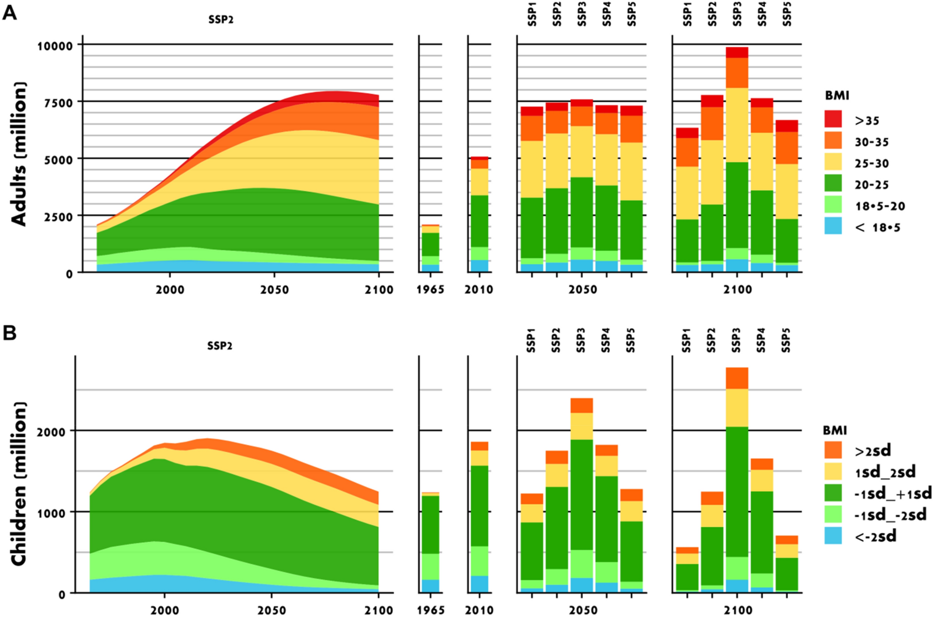 impact of transitions on child development