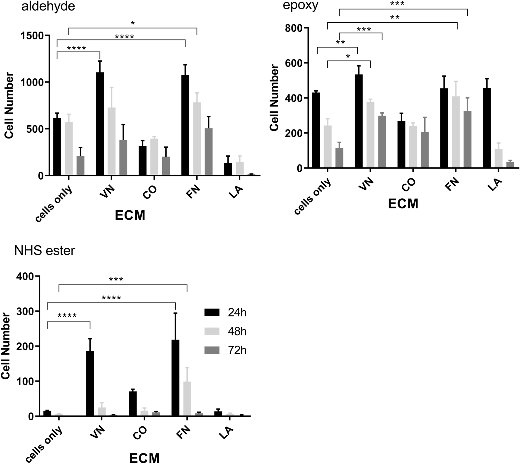 Development of a Multiplex Glycan Microarray Assay and Comparative