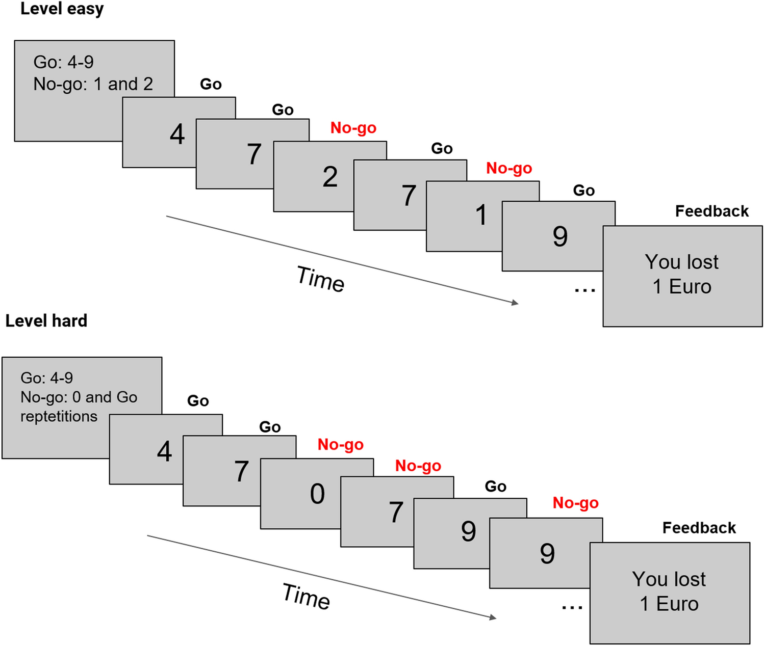 Why Wait? The Science Behind Procrastination – Association for  Psychological Science – APS