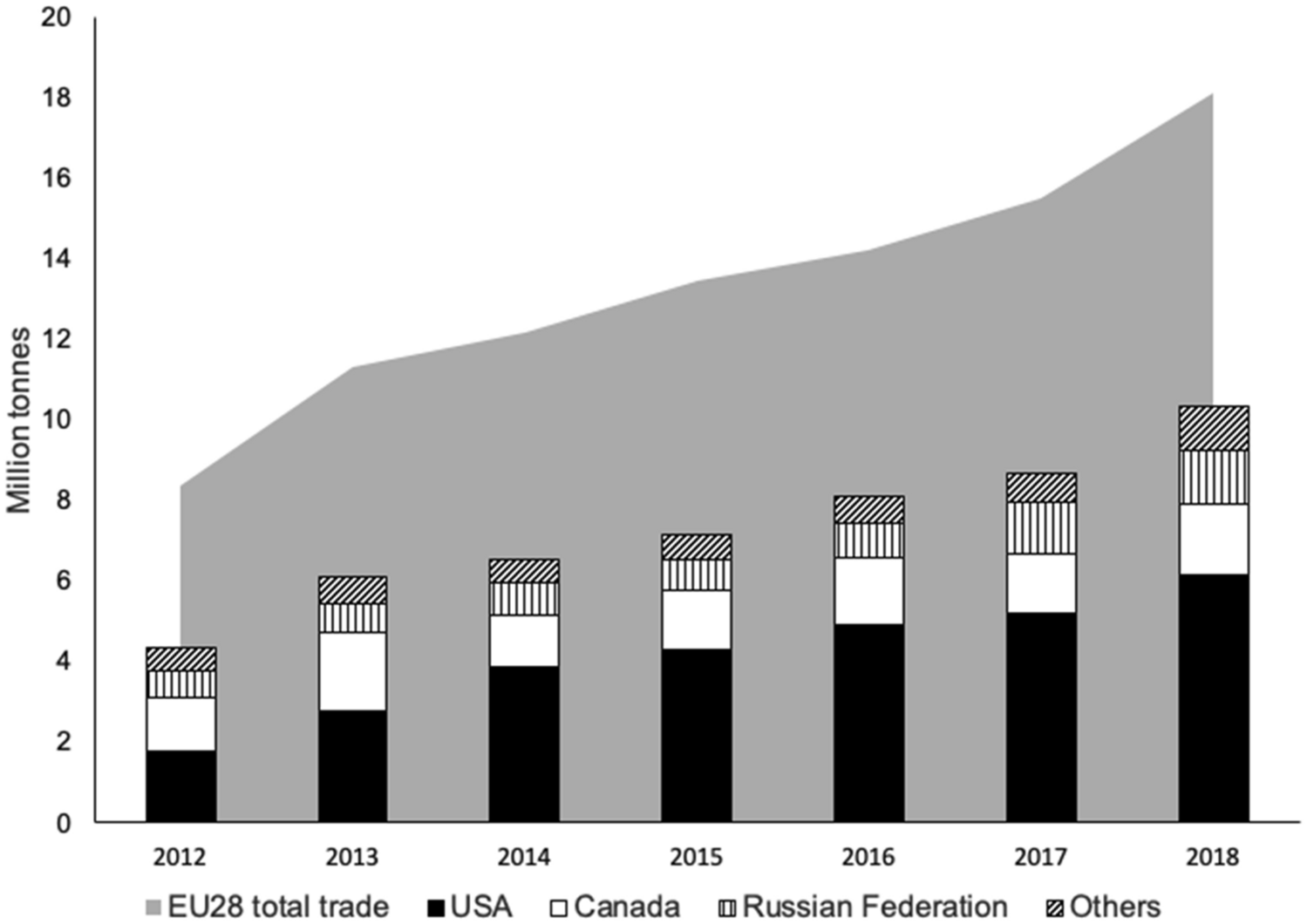 Expansion of US wood pellet industry points to positive trends but the need  for continued monitoring | Scientific Reports