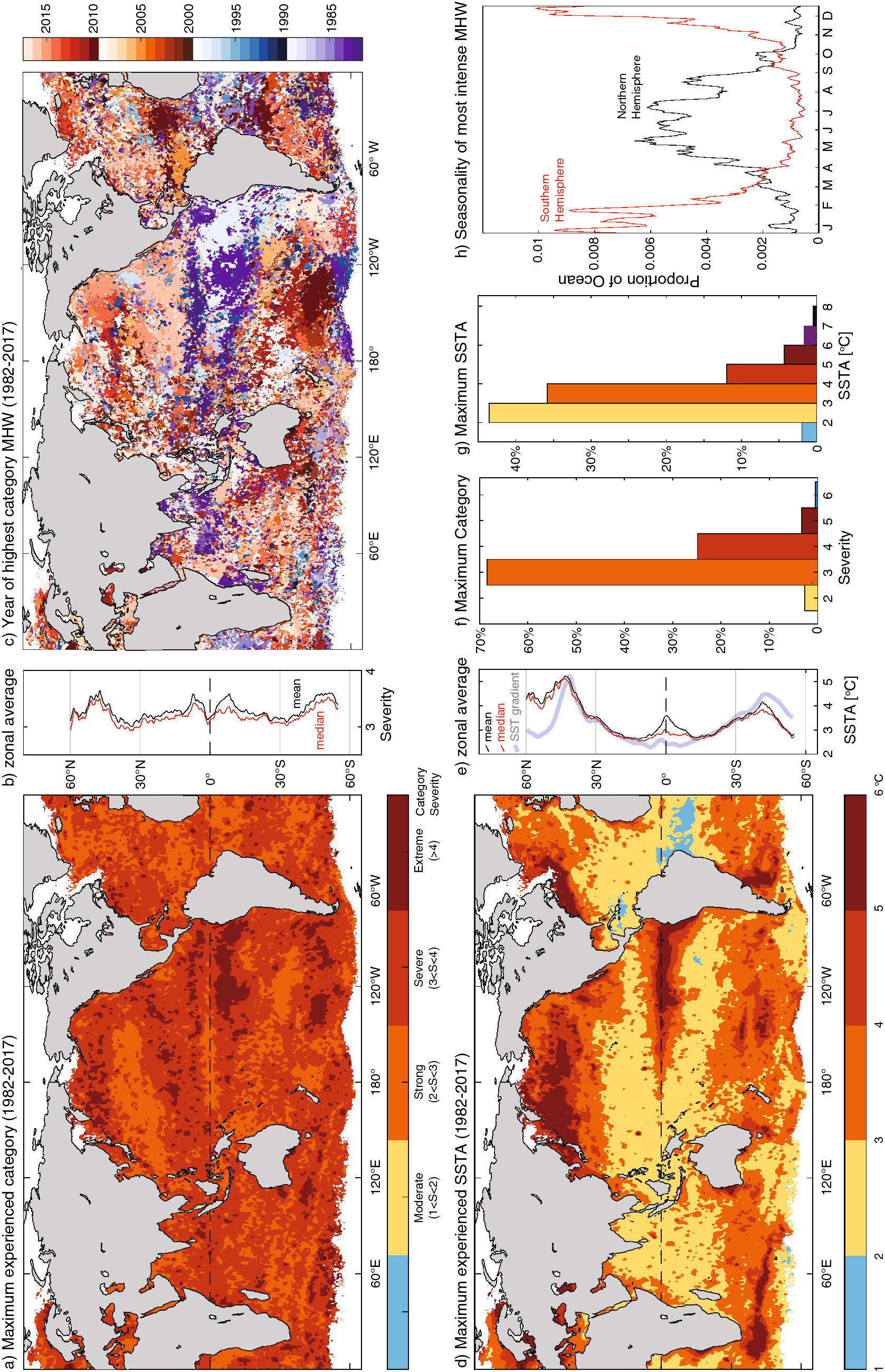 Drivers and impacts of the most extreme marine heatwave events | Scientific  Reports