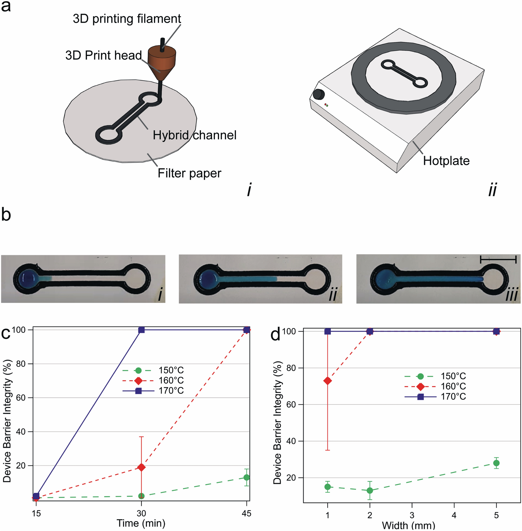 Hybrid printed-paper microfluidics | Scientific
