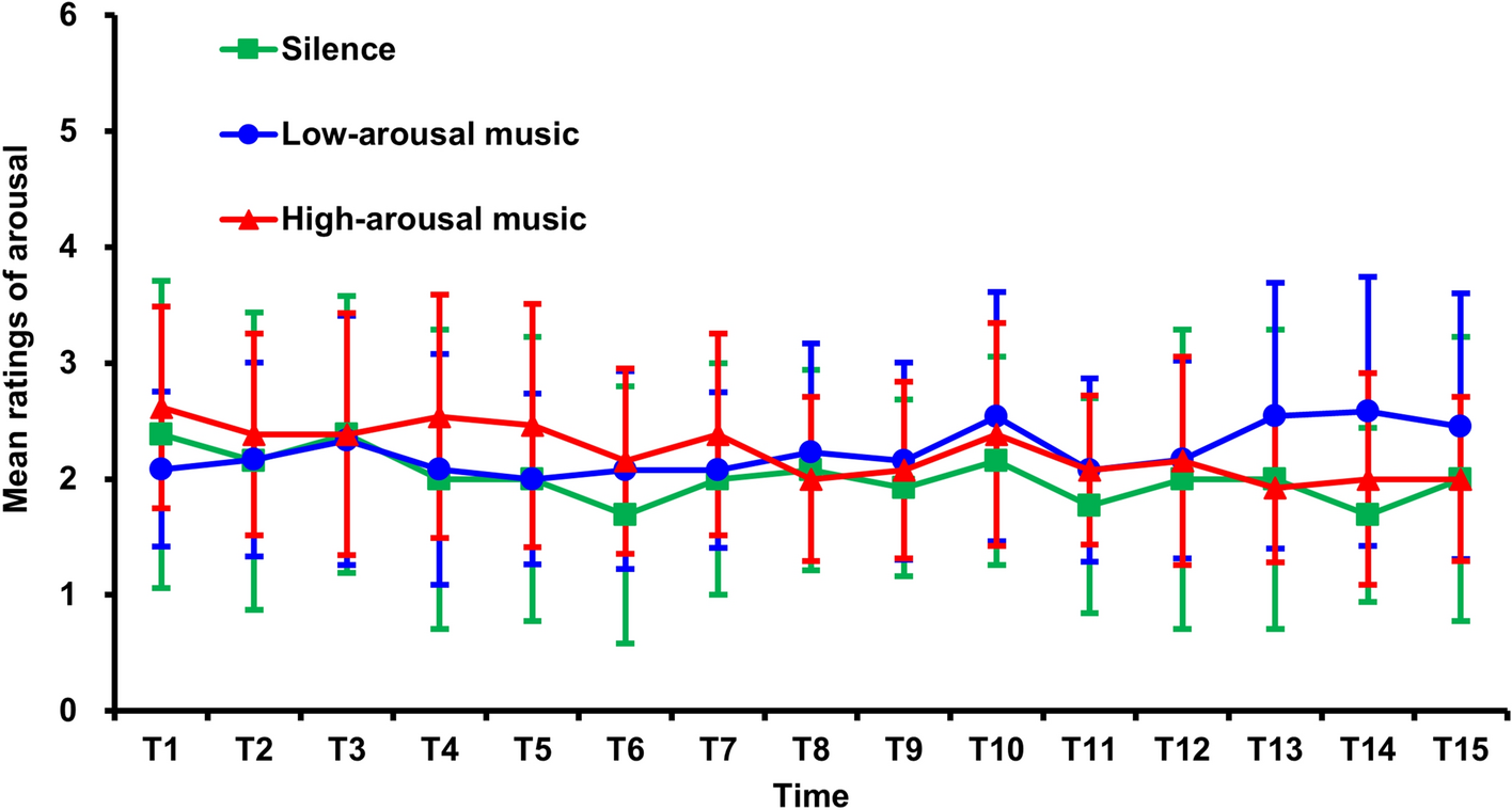 The effects of background music on neural responses during reading  comprehension | Scientific Reports
