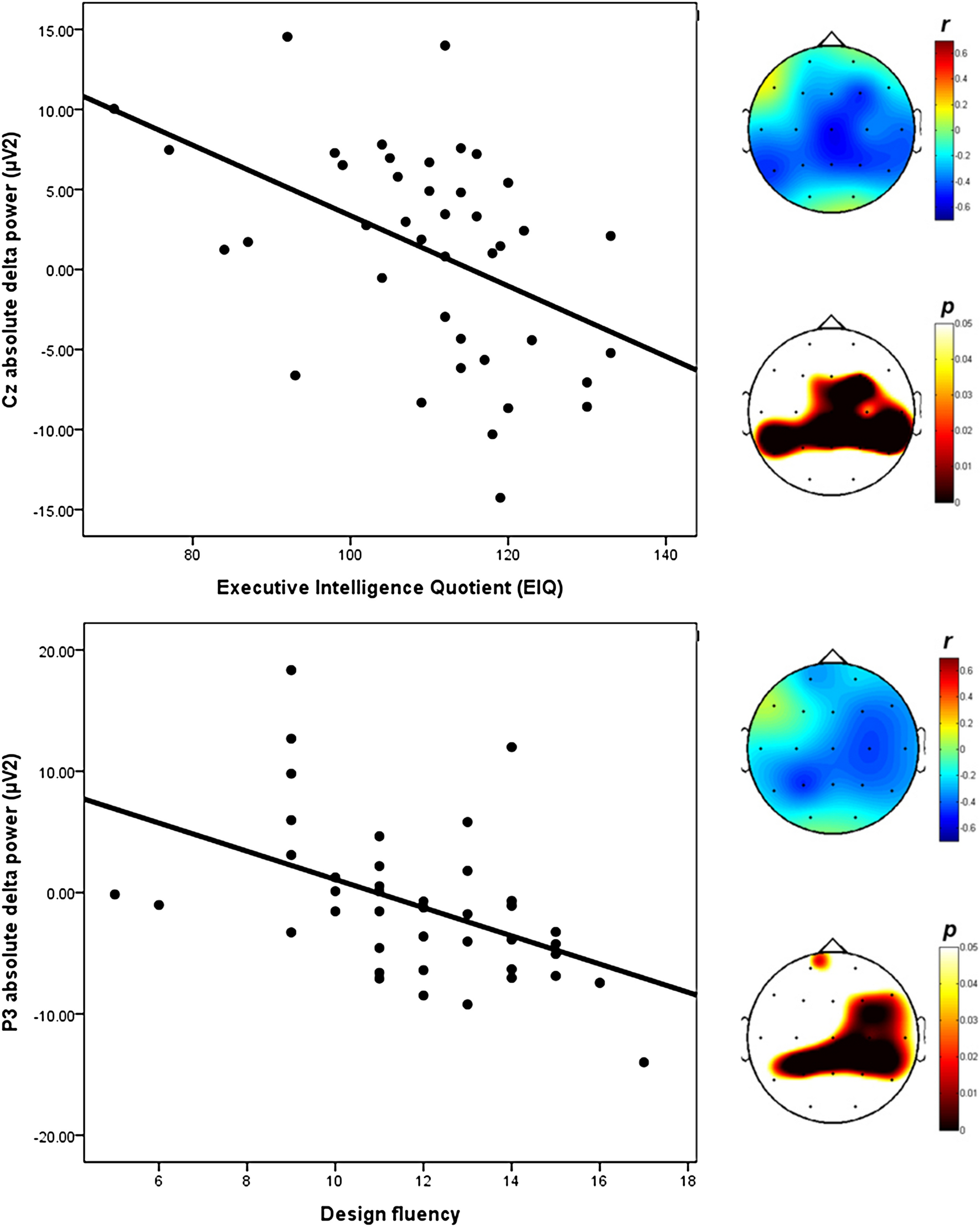 10 conditions diagnosed with an eeg 10 conditions diagnosed with an eeg