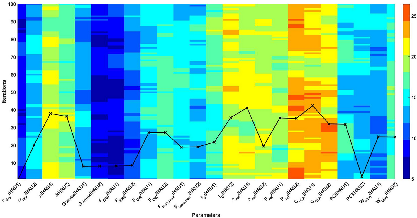 Remote Sensing  January 2017 - Browse Articles