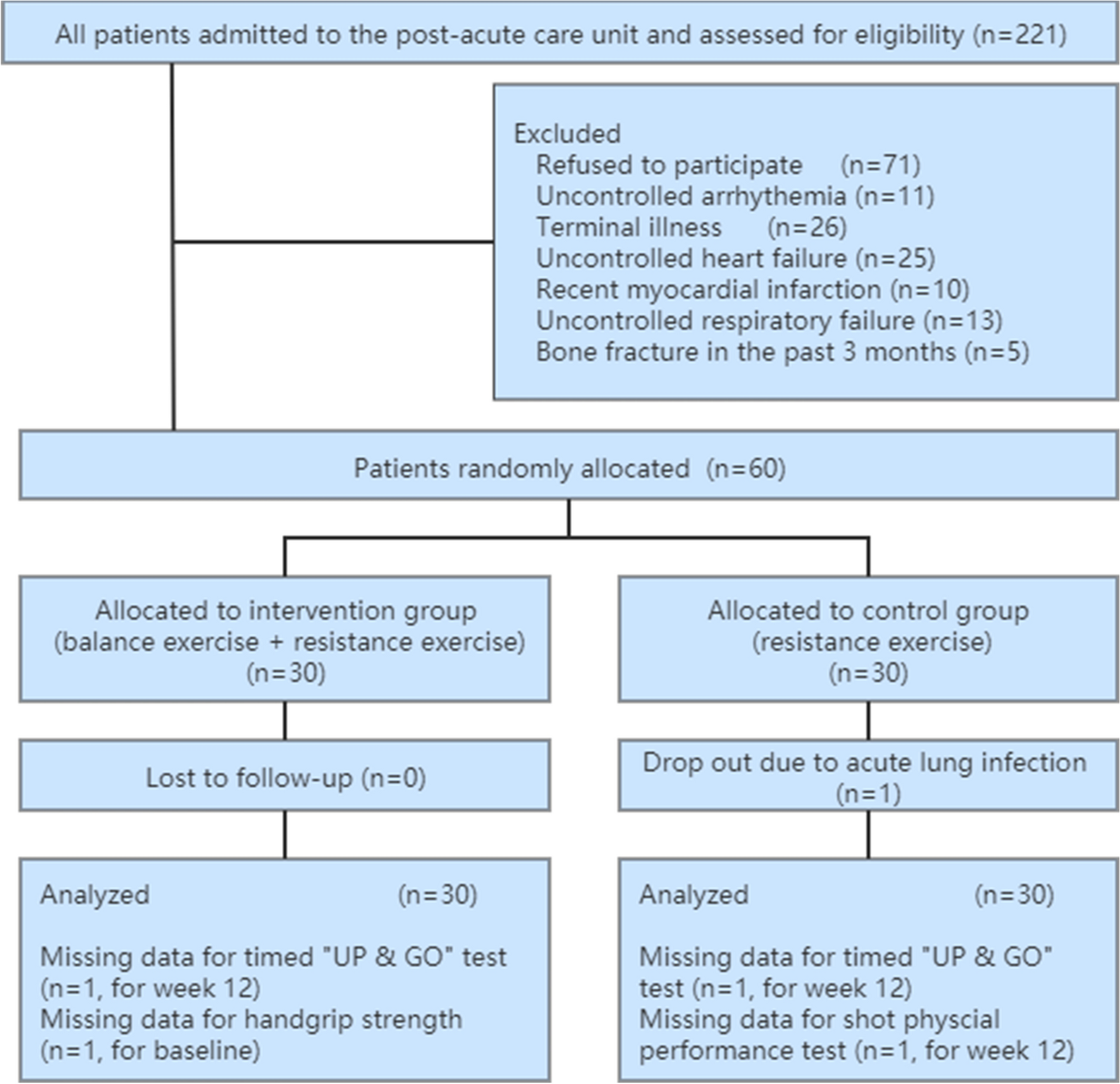 PDF) A perturbation-based balance training program for older adults: Study  protocol for a randomised controlled trial