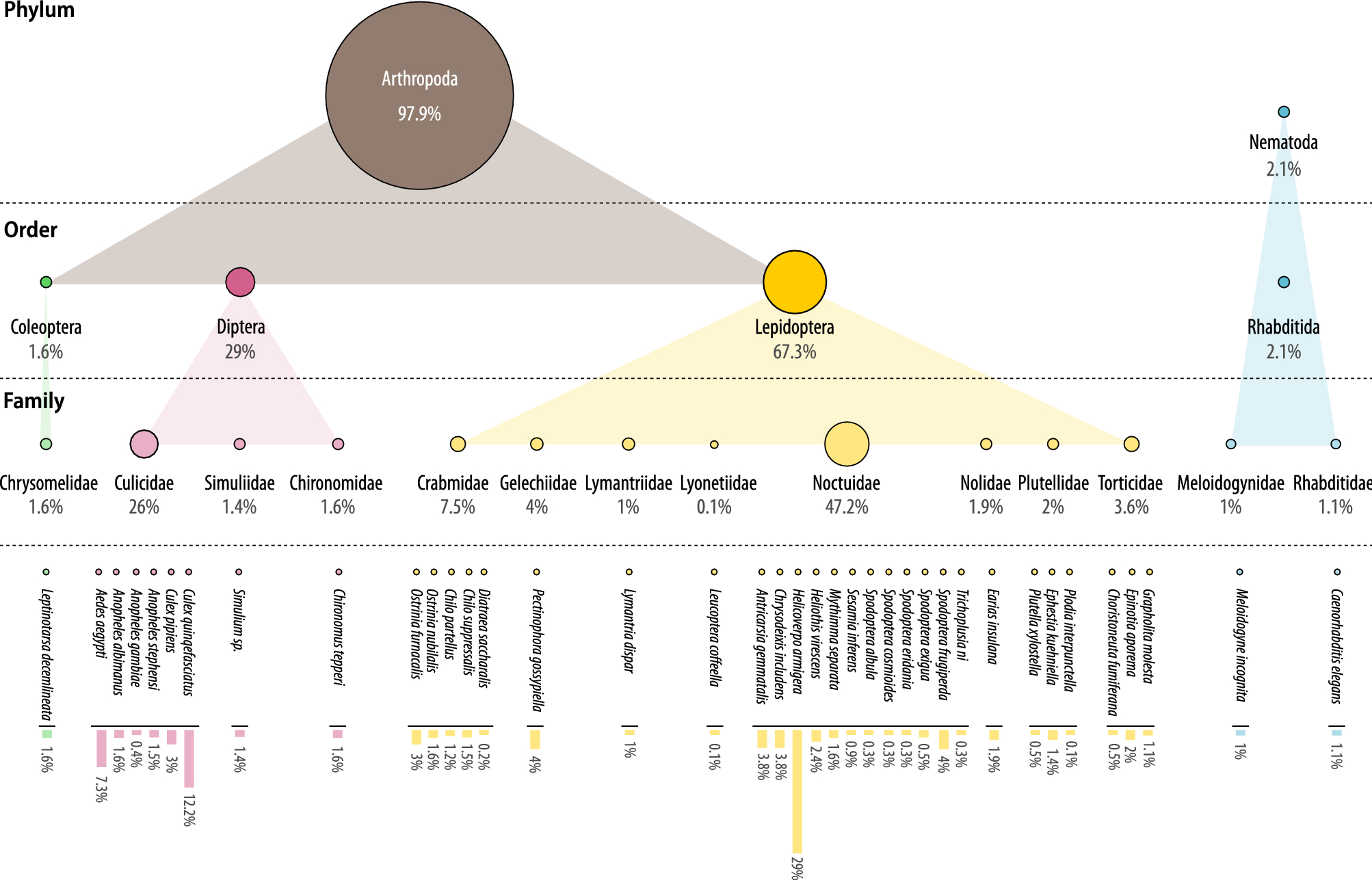 Mode of action of Bacillus thuringiensis in Lepidopteran