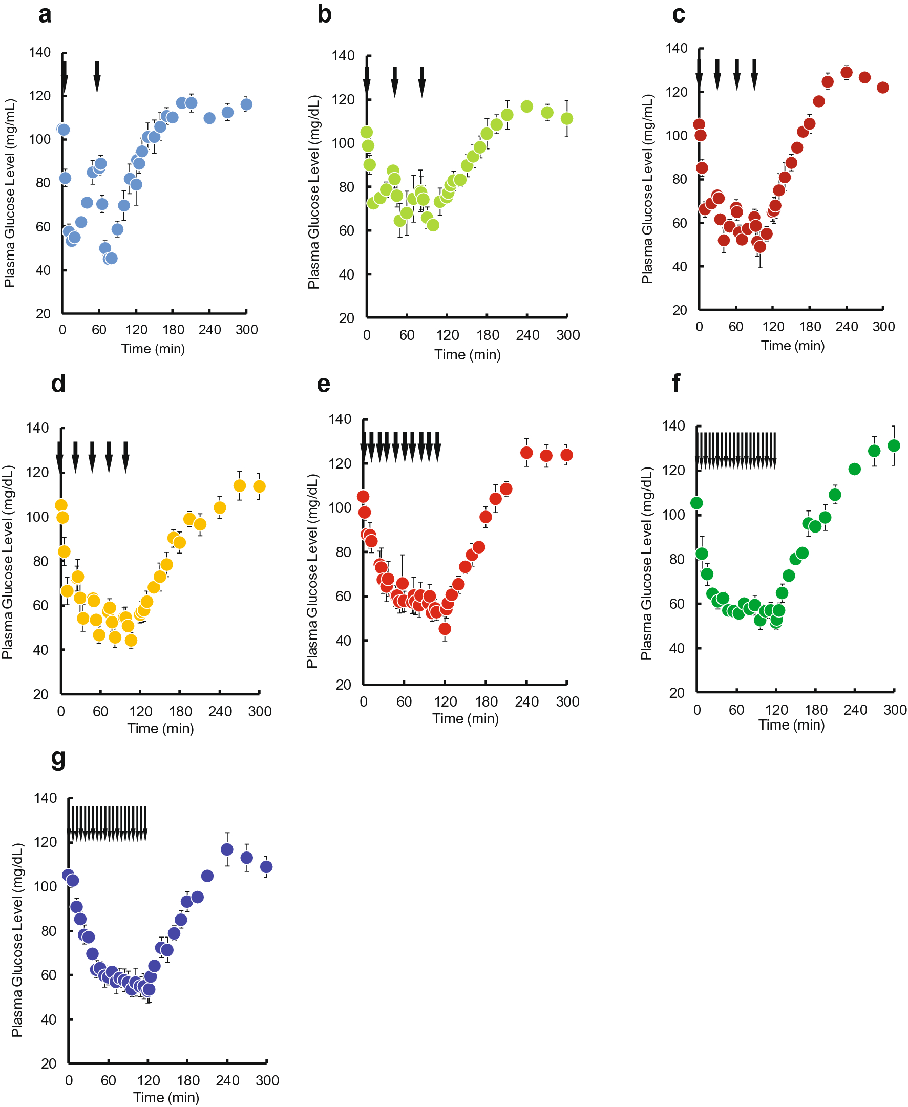 Pharmacokinetic–pharmacodynamic modelling of the hypoglycaemic effect of pulsatile administration of human insulin in rats | Scientific Reports Pharmacokinetic–pharmacodynamic modelling of the hypoglycaemic effect of pulsatile administration of human insulin in rats | Scientific Reports