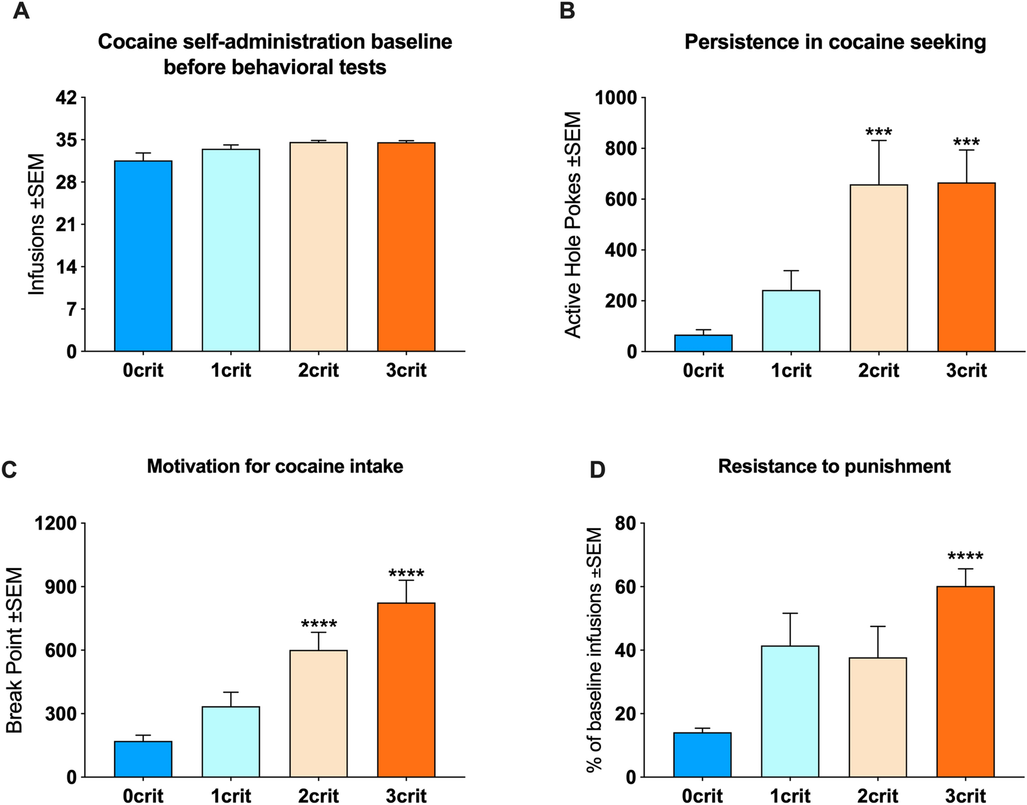 Region-Specific Effects of Nicotine on Brain Activity: A Pharmacological  MRI Study in the Drug-Naïve Rat