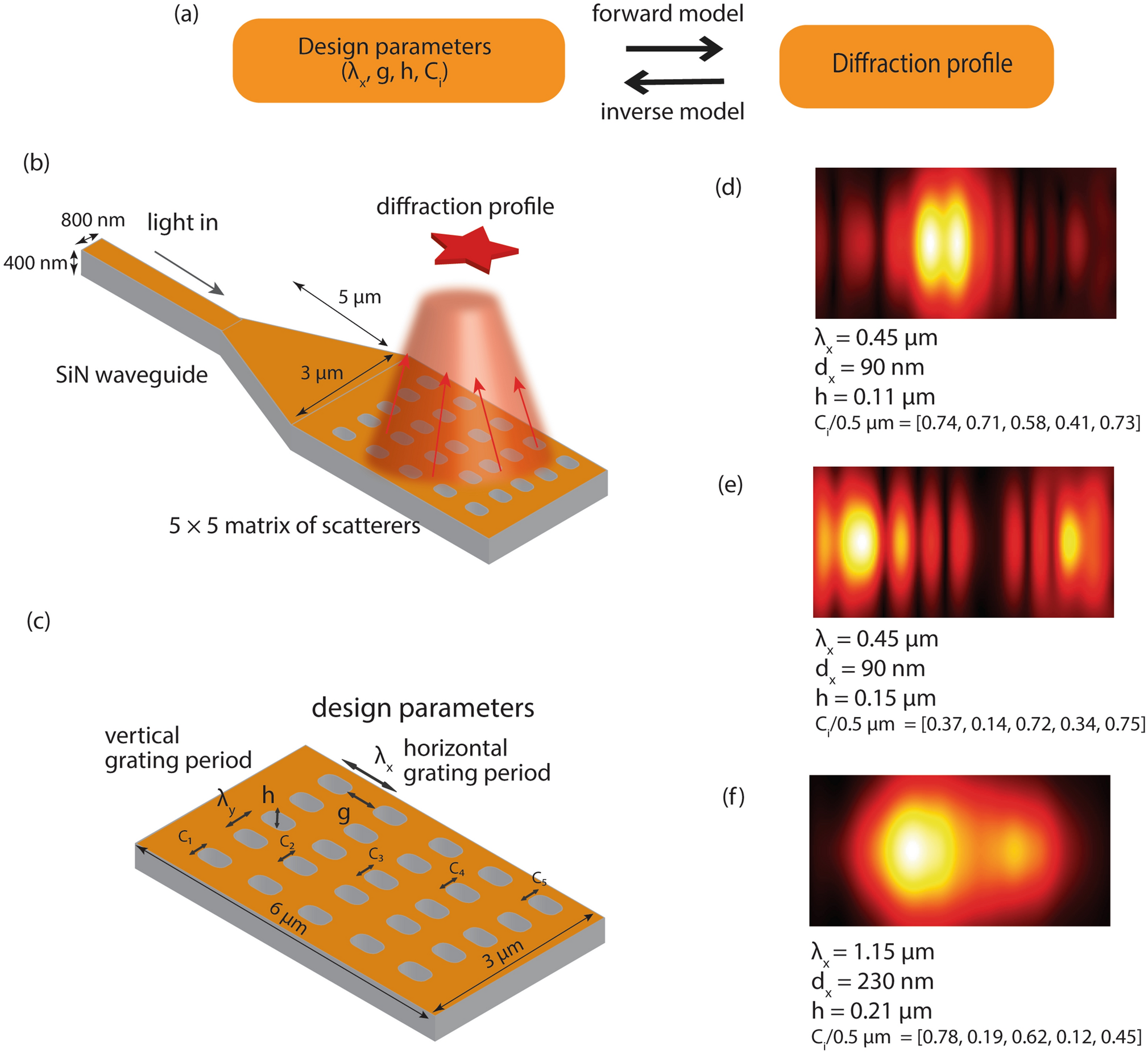 Design of optical meta-structures with applications to beam engineering  using deep learning | Scientific Reports