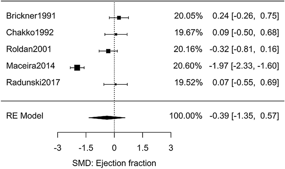 comprehensive meta analysis version 3 crack