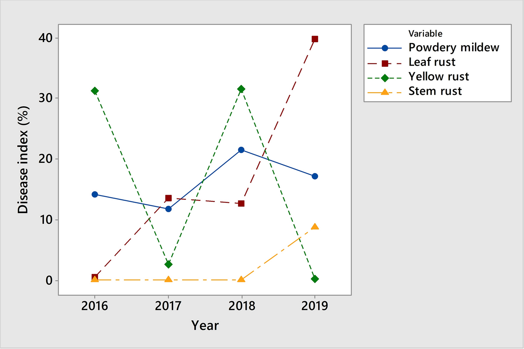 using minitab express to do a stem and leaf plot using minitab express to do a stem and leaf plot