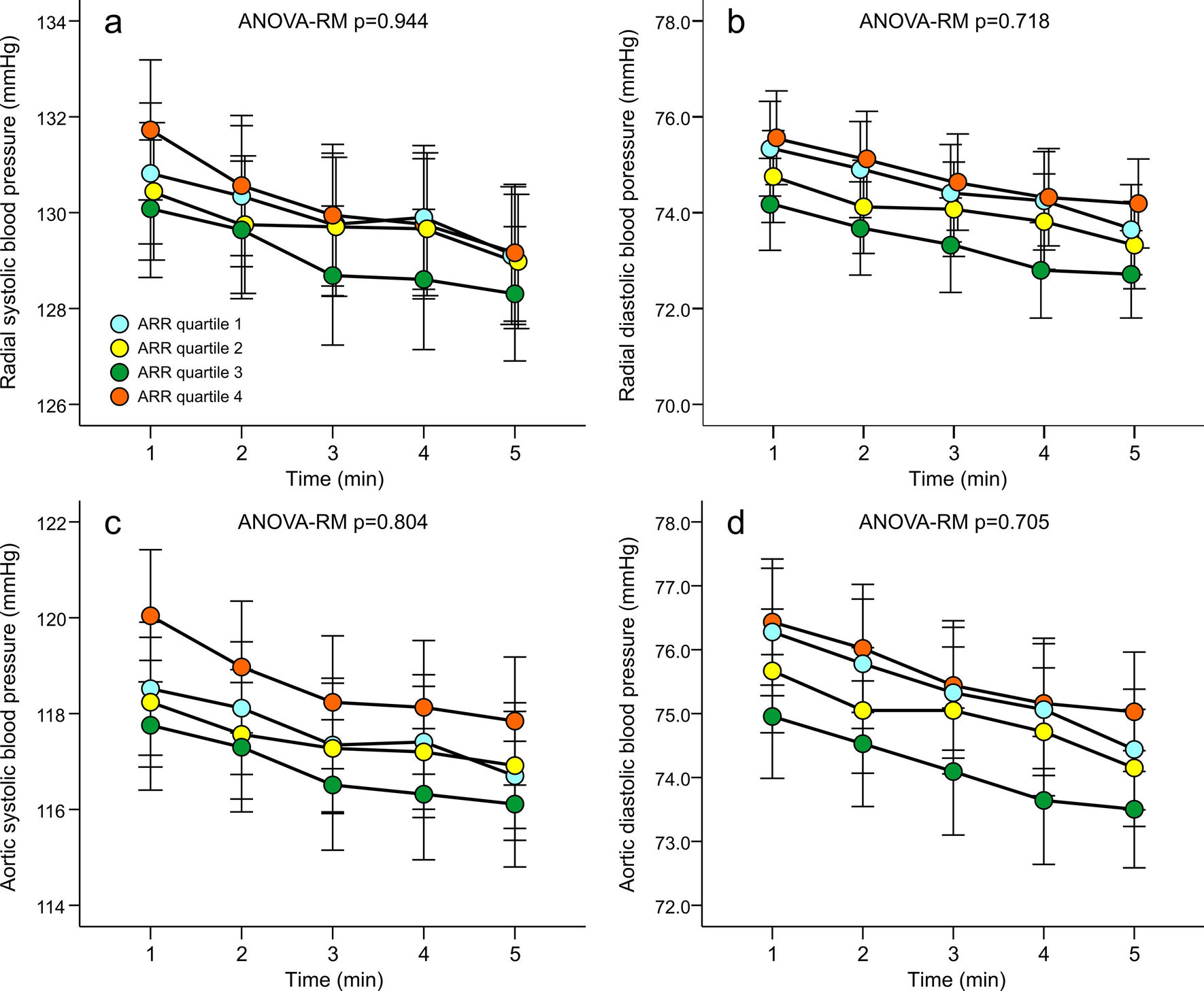 Aldosterone To Renin Ratio Is Related To Arterial Stiffness When The Screening Criteria Of Primary Aldosteronism Are Not Met Scientific Reports