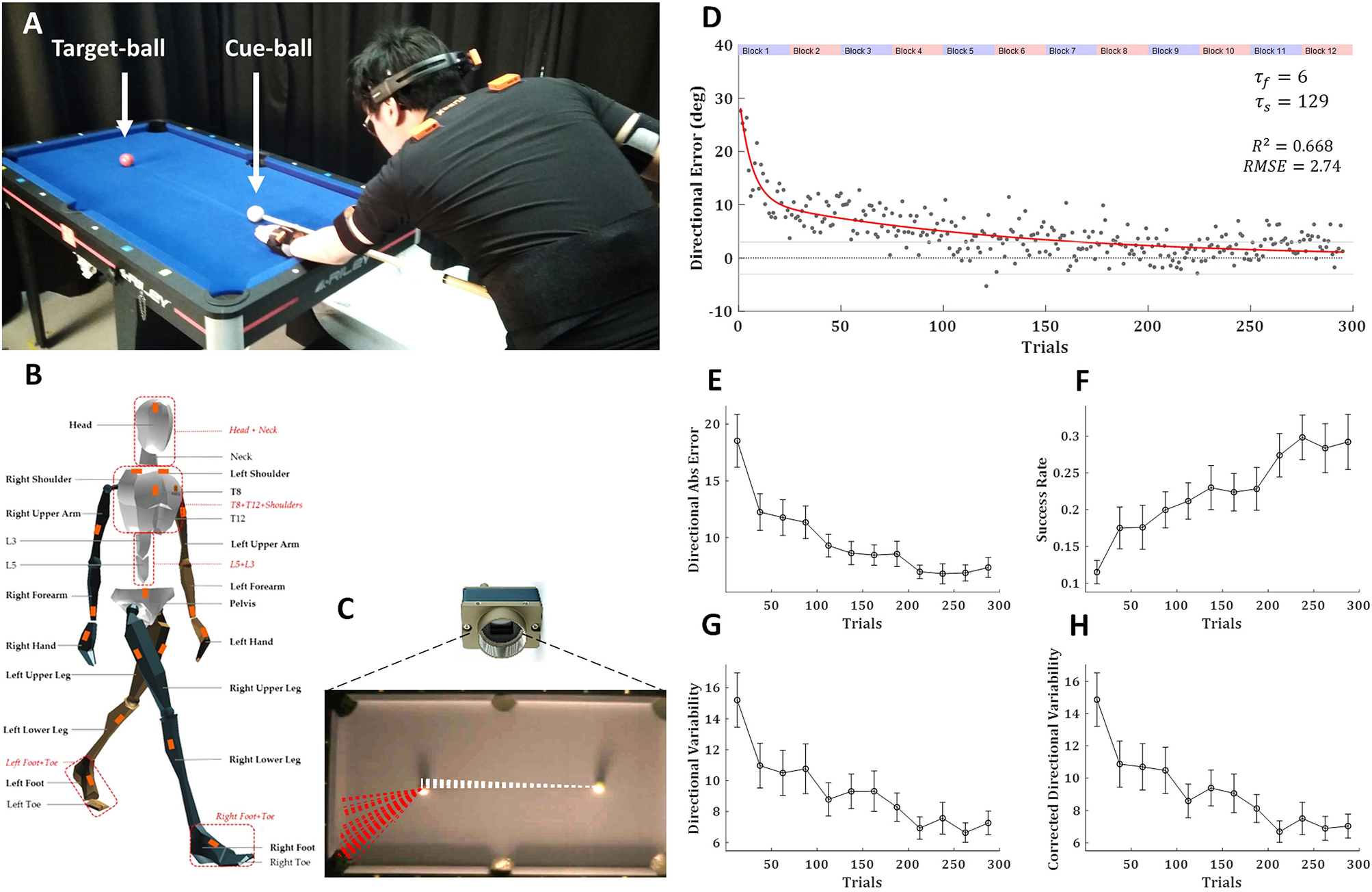 Motor learning in real-world pool billiards | Scientific Reports