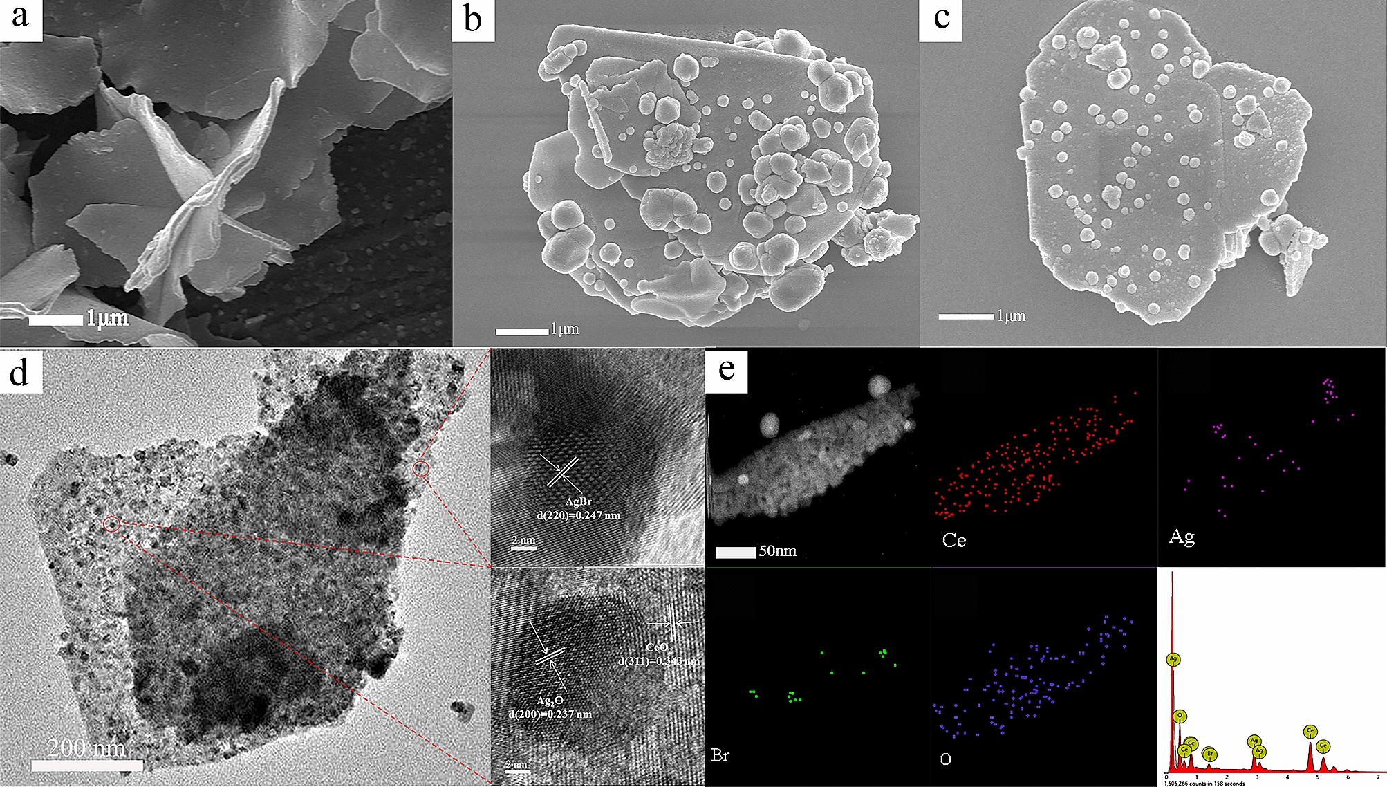 Photocatalytic degradation of organic dye and tetracycline by ternary  Ag2O/AgBr–CeO2 photocatalyst under visible-light irradiation