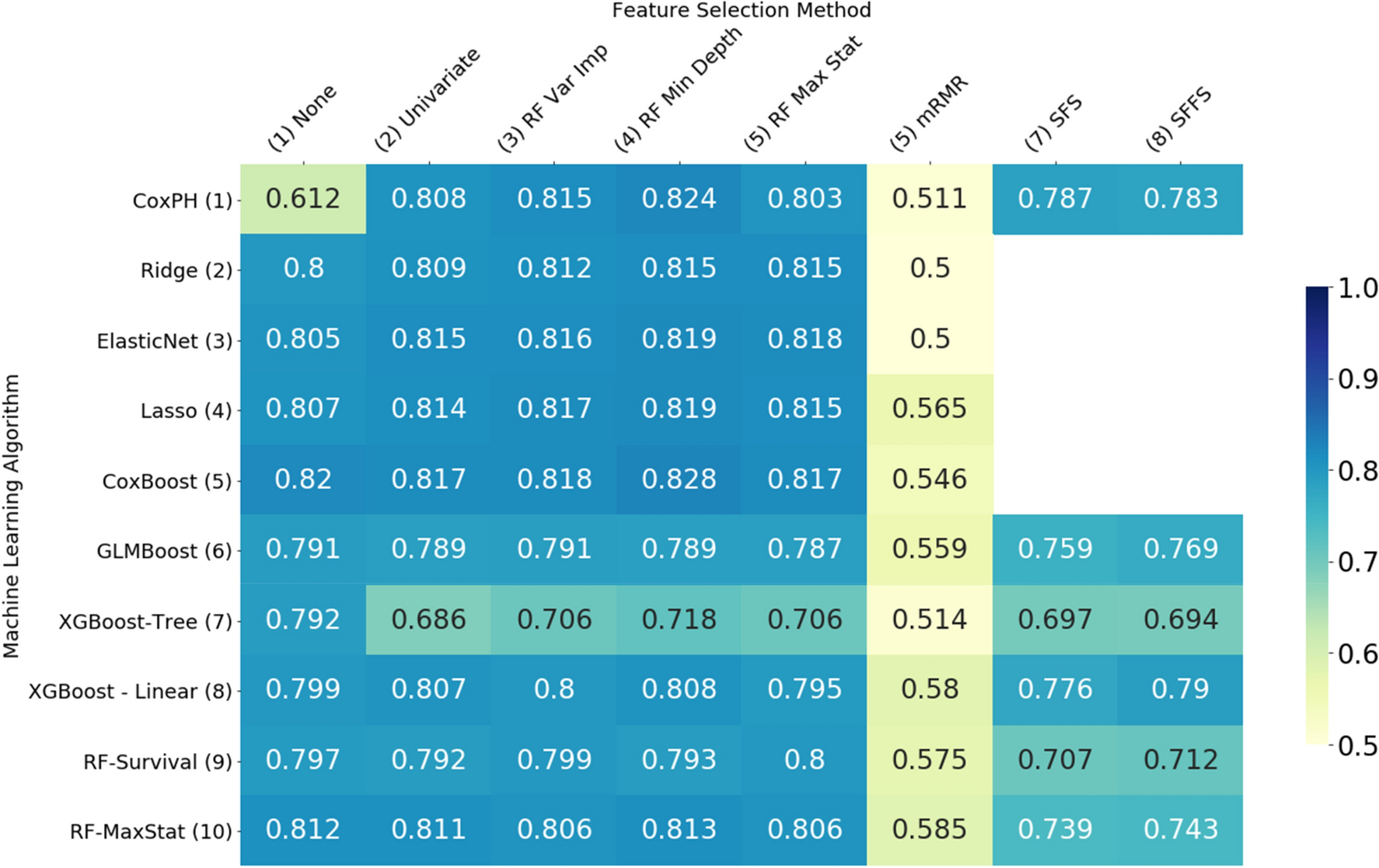 dimensional fund advisors case analysis