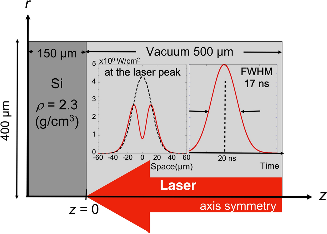 Figure 13