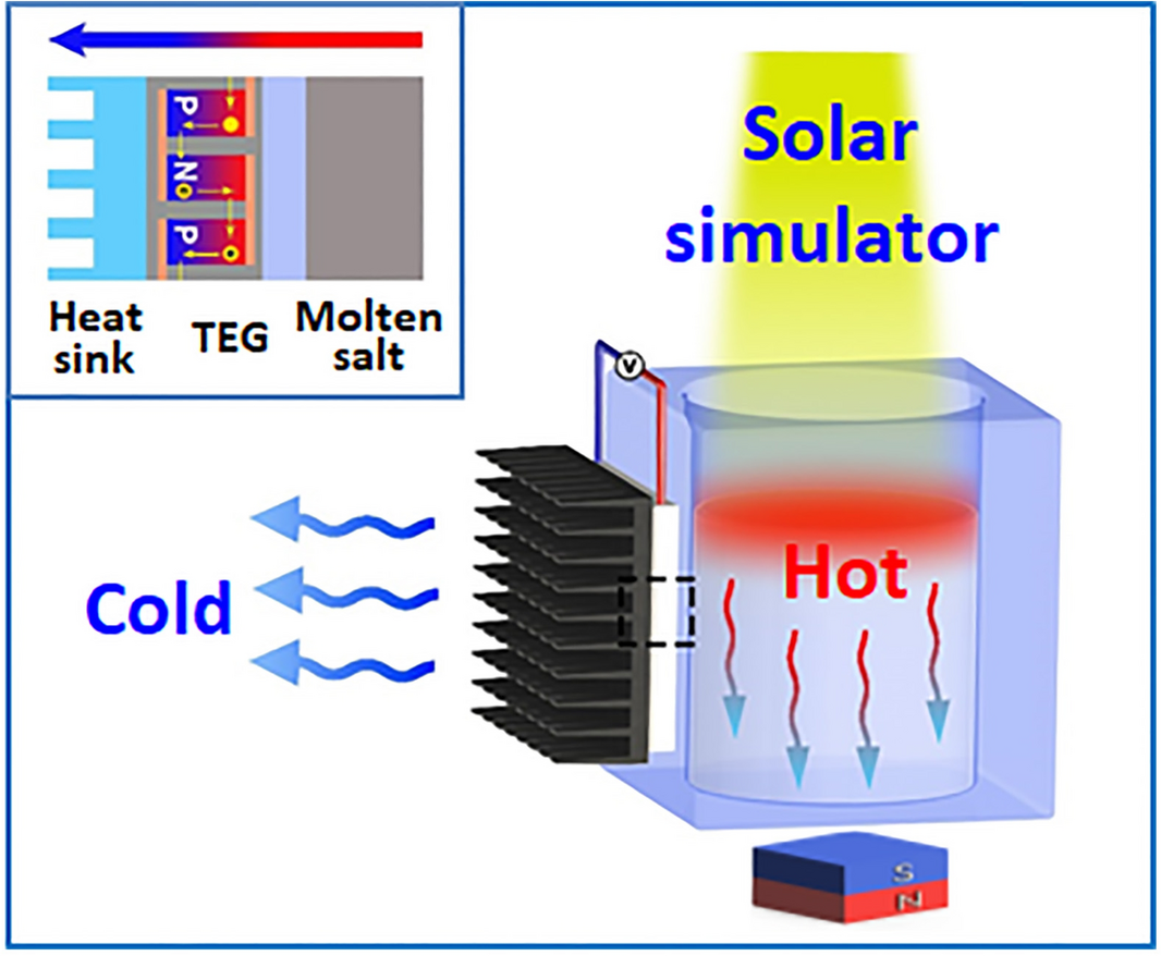 High-efficiency solar thermoelectric conversion enabled by movable charging  of molten salts | Scientific Reports