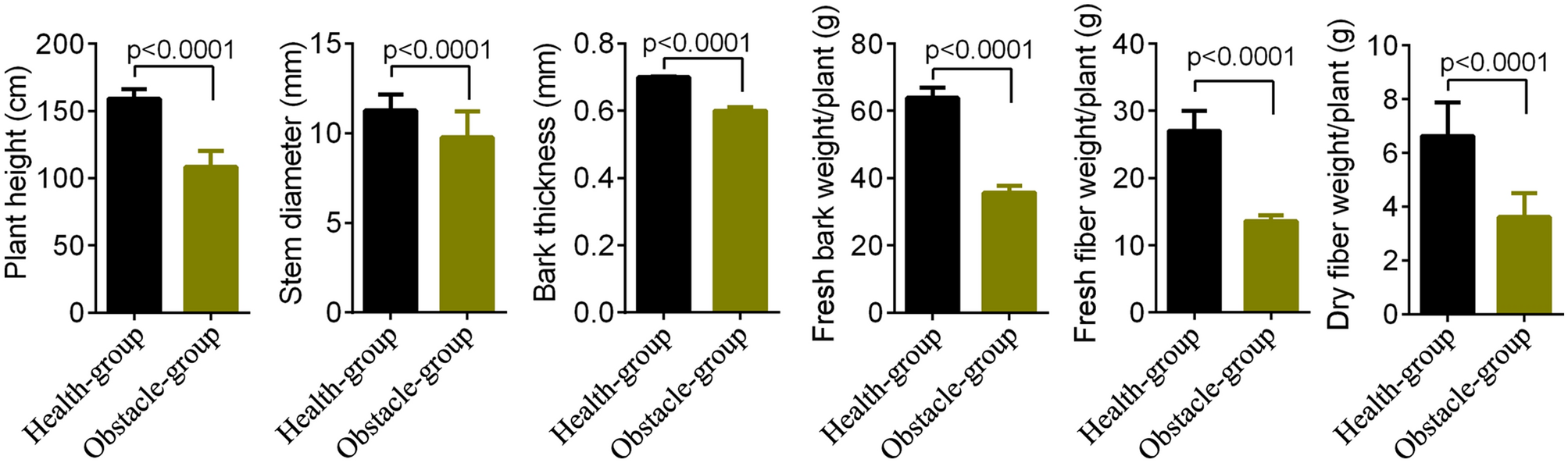 Identification Of The Rhizospheric Microbe And Metabolites That Led By The Continuous Cropping Of Ramie Boehmeria Nivea L Gaud Scientific Reports Identification Of The Rhizospheric Microbe And Metabolites That Led By The Continuous Cropping Of Ramie Boehmeria Nivea L Gaud Scientific Reports
