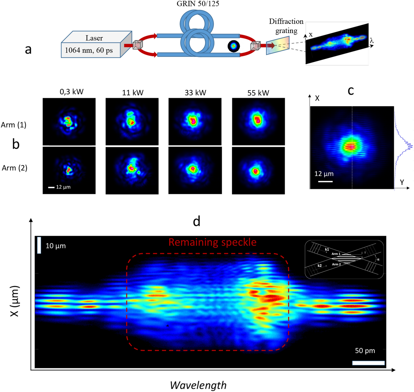 Simulating Non-Monochromatic Multimode Beams