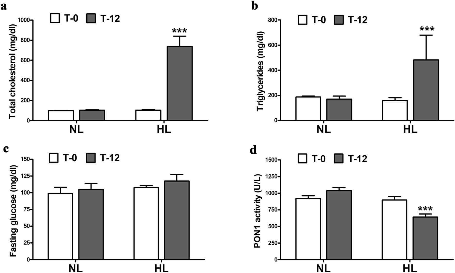 Regulation of microRNAs in high-fat diet induced hyperlipidemic hamsters |  Scientific Reports