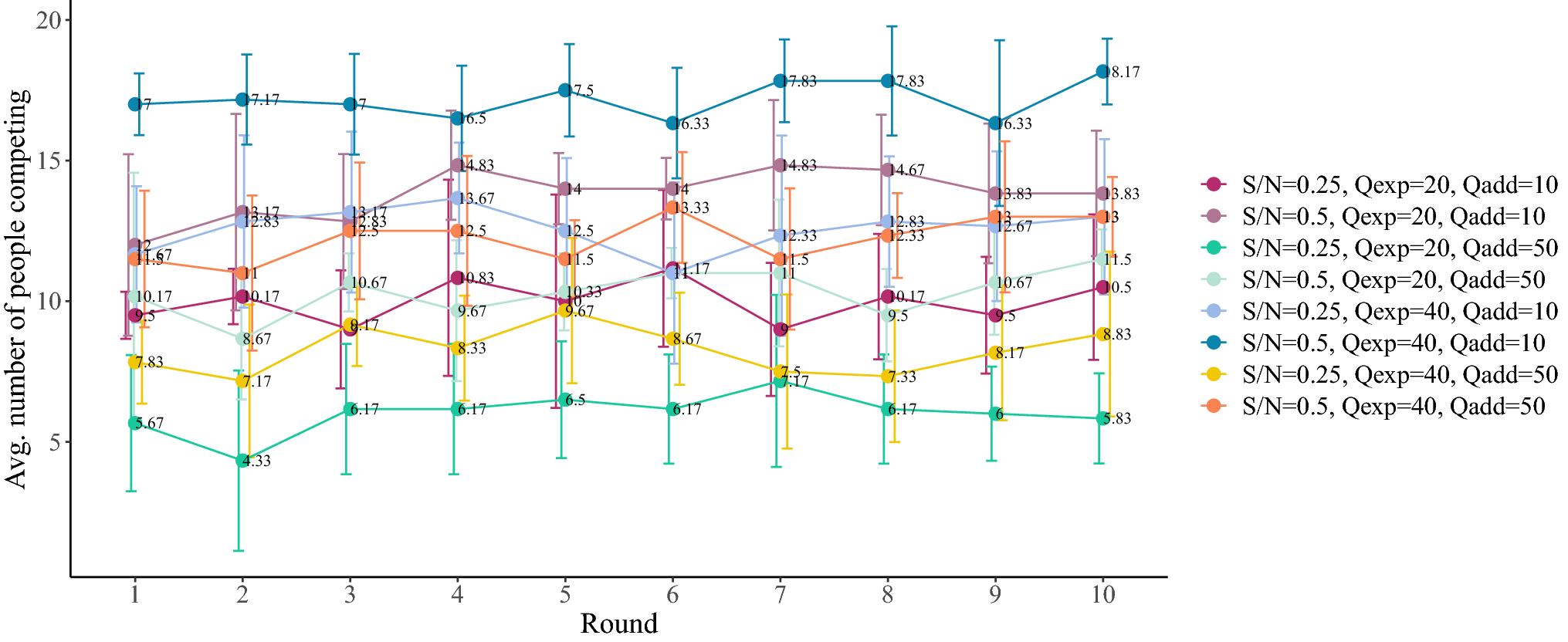 Competing for congestible goods: experimental evidence on parking choice |  Scientific Reports