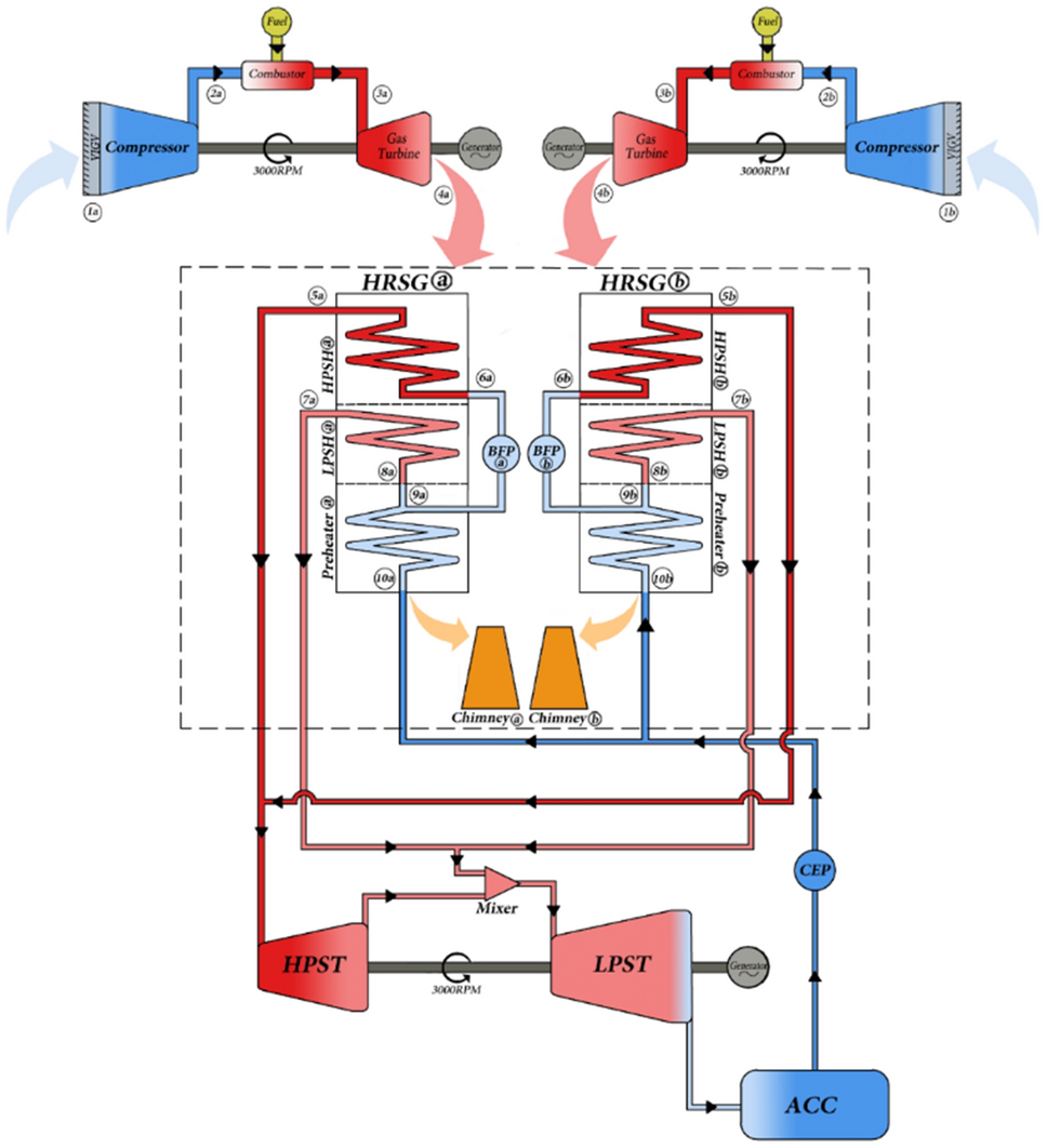 Performance evaluation of a large-scale thermal plant on the best industrial practices | Scientific Reports